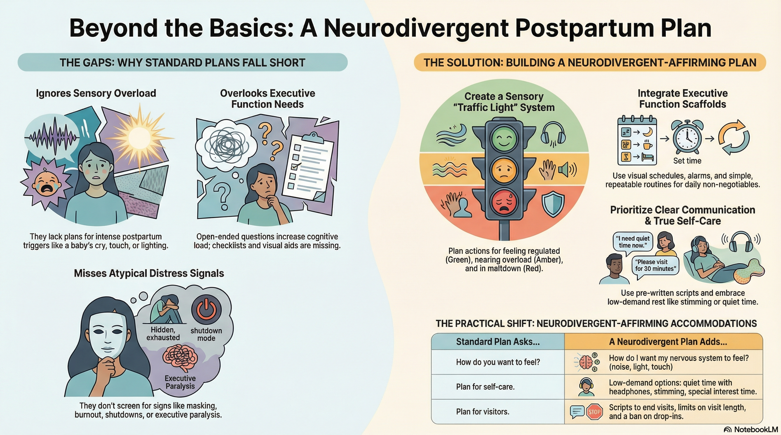 Postpartum support for neurodivergent parents: The Invisible Fourth Trimester, and Why We Need a Map