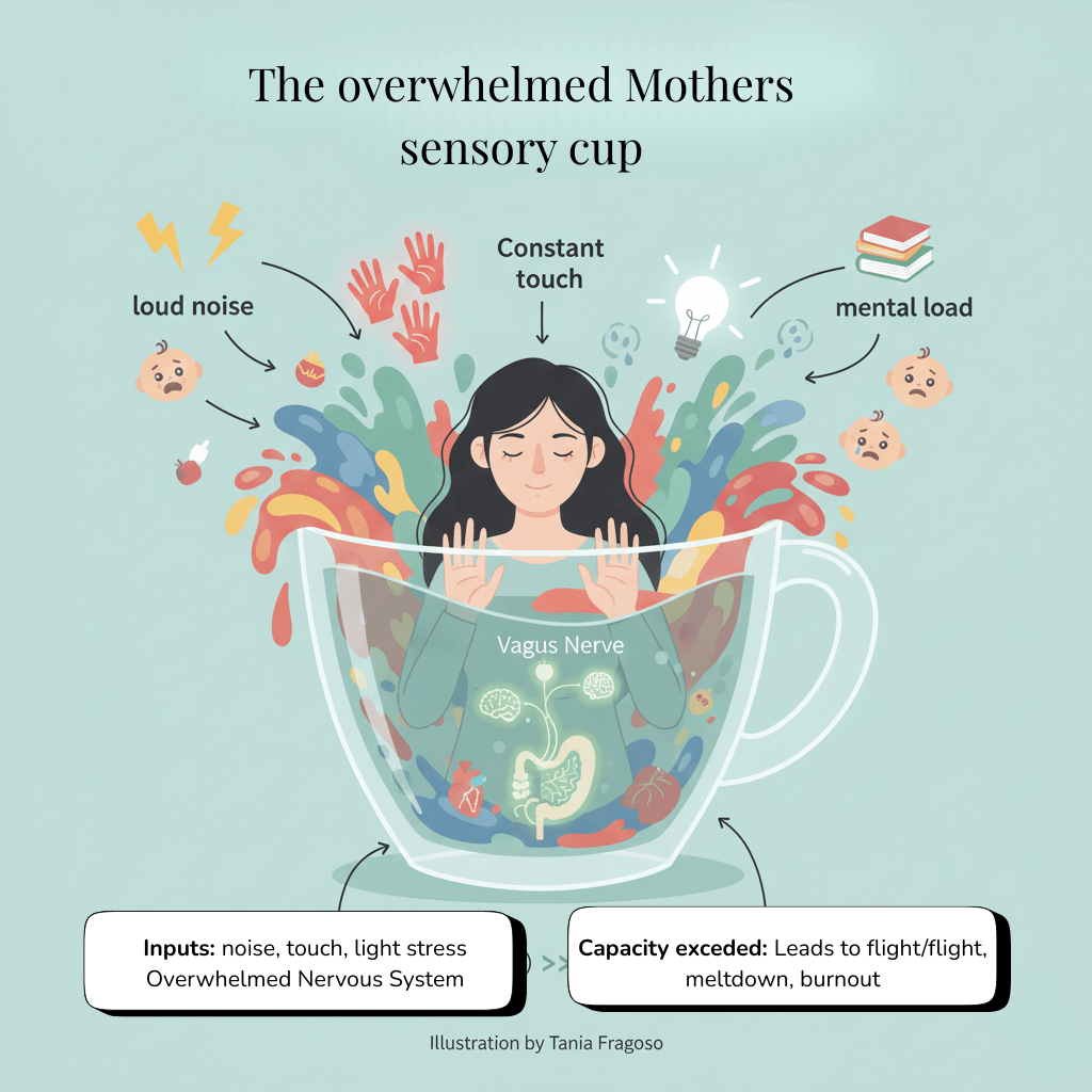 The overwhelmed Mothers sensory cup.png