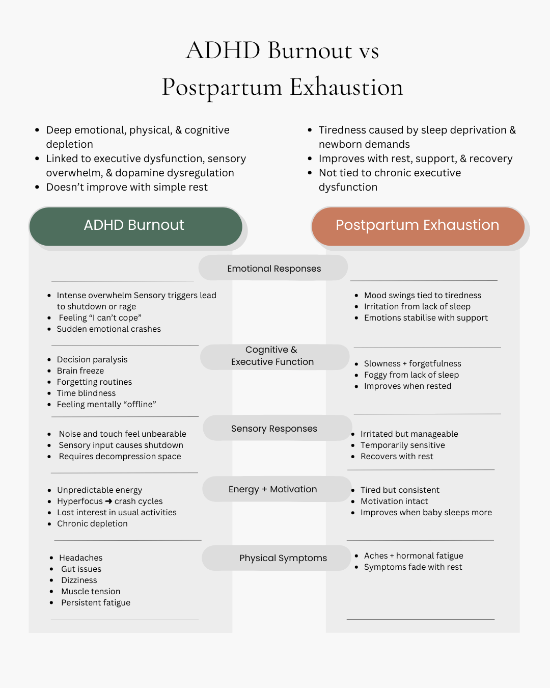Infographic comparing ADHD burnout to typical postpartum exhaustion
