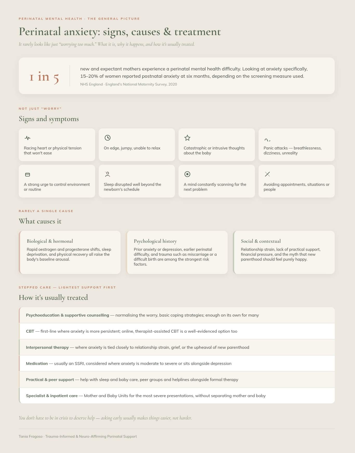 infographic about perinatal anxiety, signs, causes and treatments