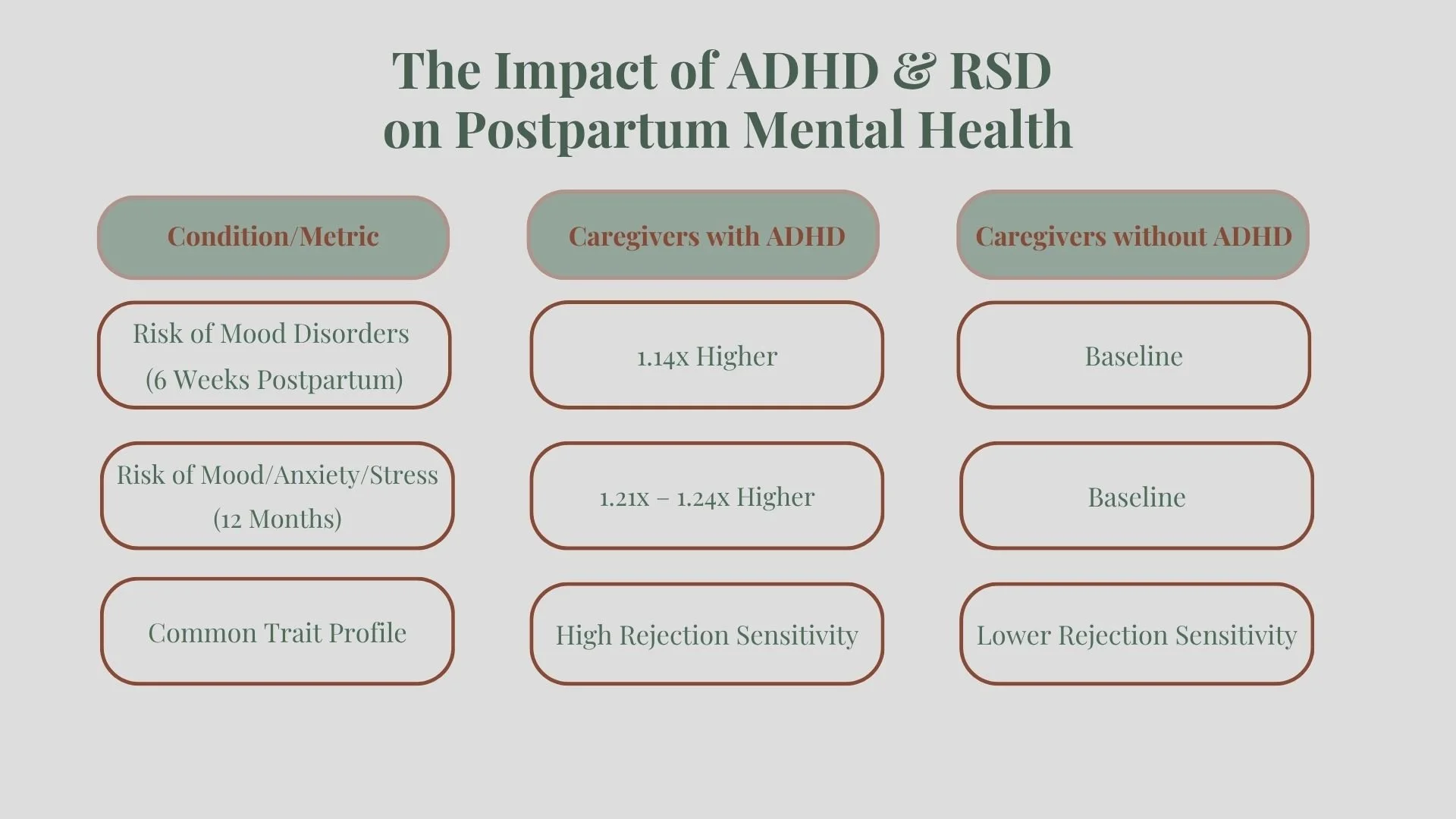 The impact of ADHD & RSD on Postpartum Mental Health