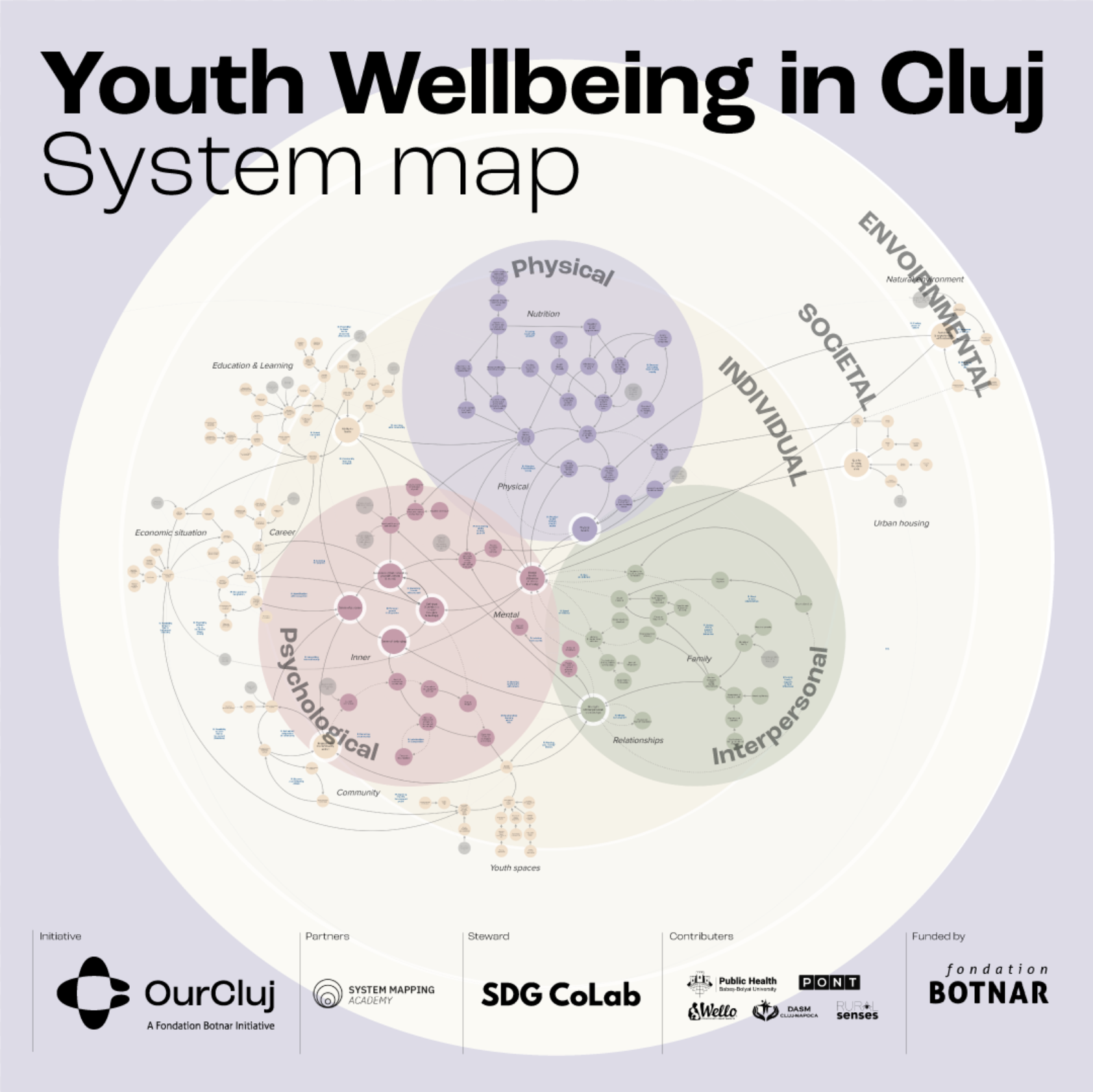 “System Personas”: Bringing Human Stories into System Mapping