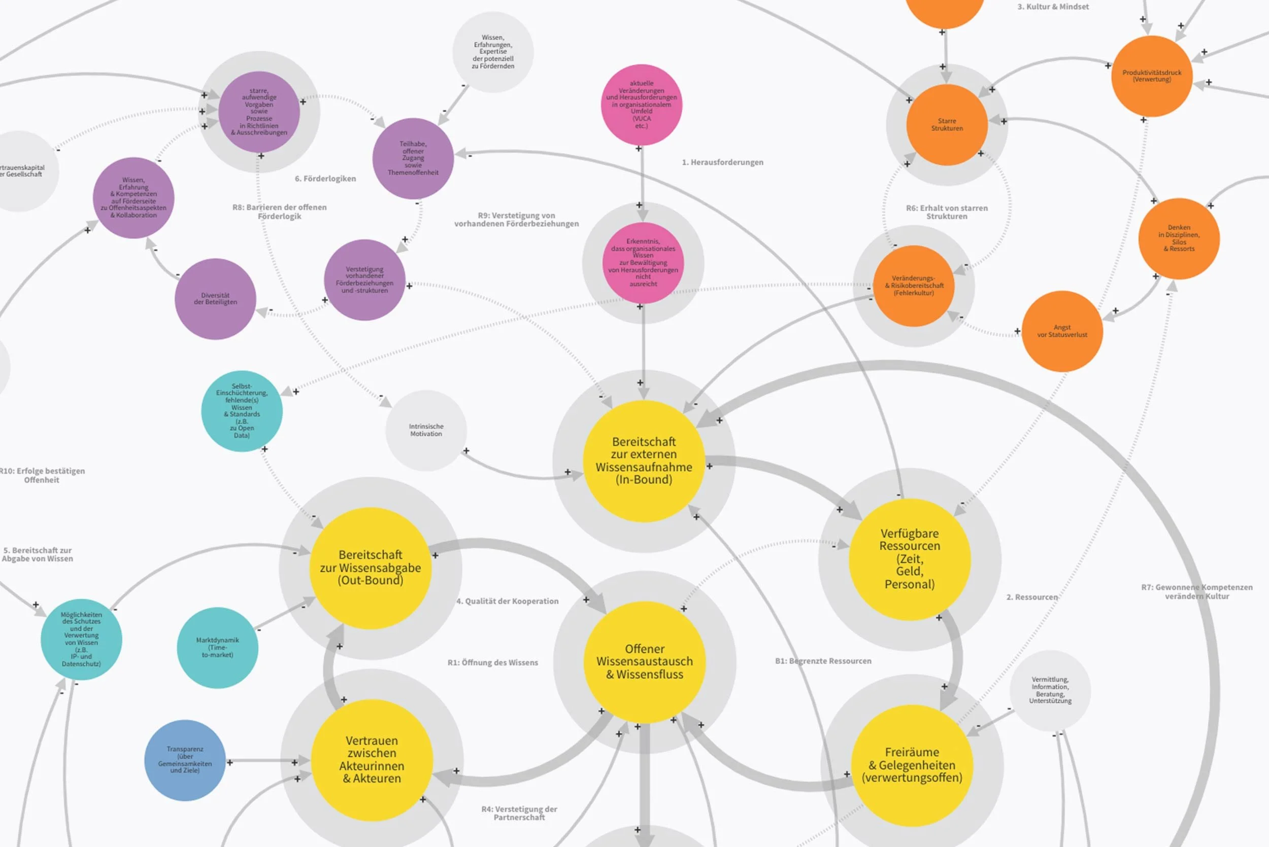 System Mapping Academy