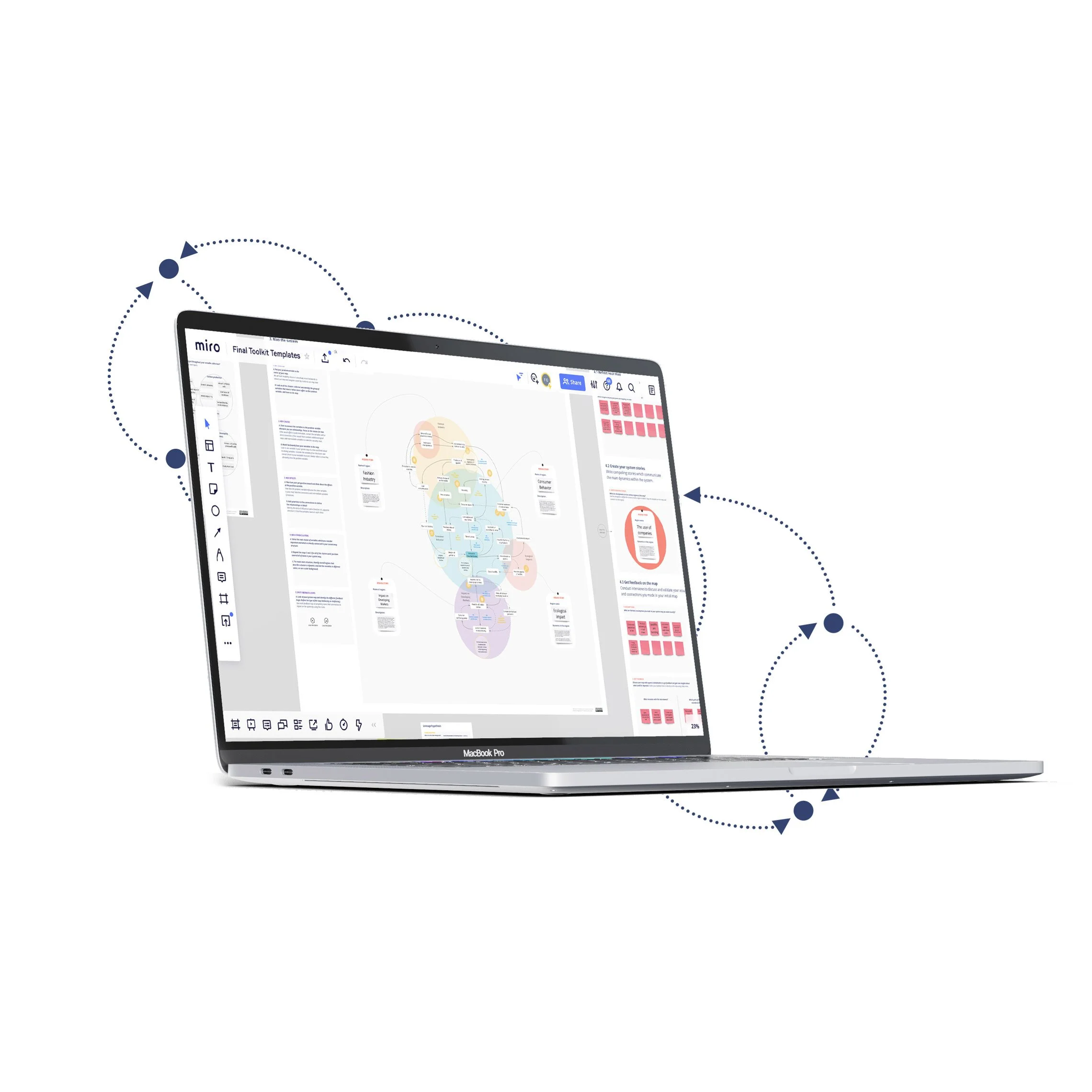 System Mapping Toolkit & Training