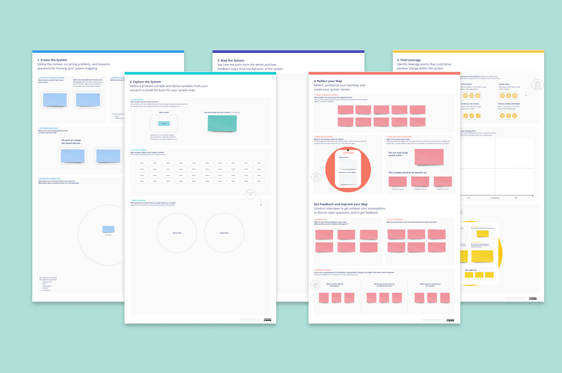 System Mapping Academy
