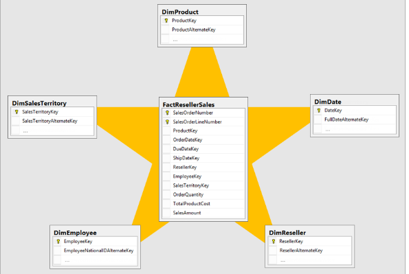 Best Practices For Data Modeling In Power Bi Casewhen Bi Consulting Best Practices For Data Modeling In Power Bi Casewhen Bi Consulting