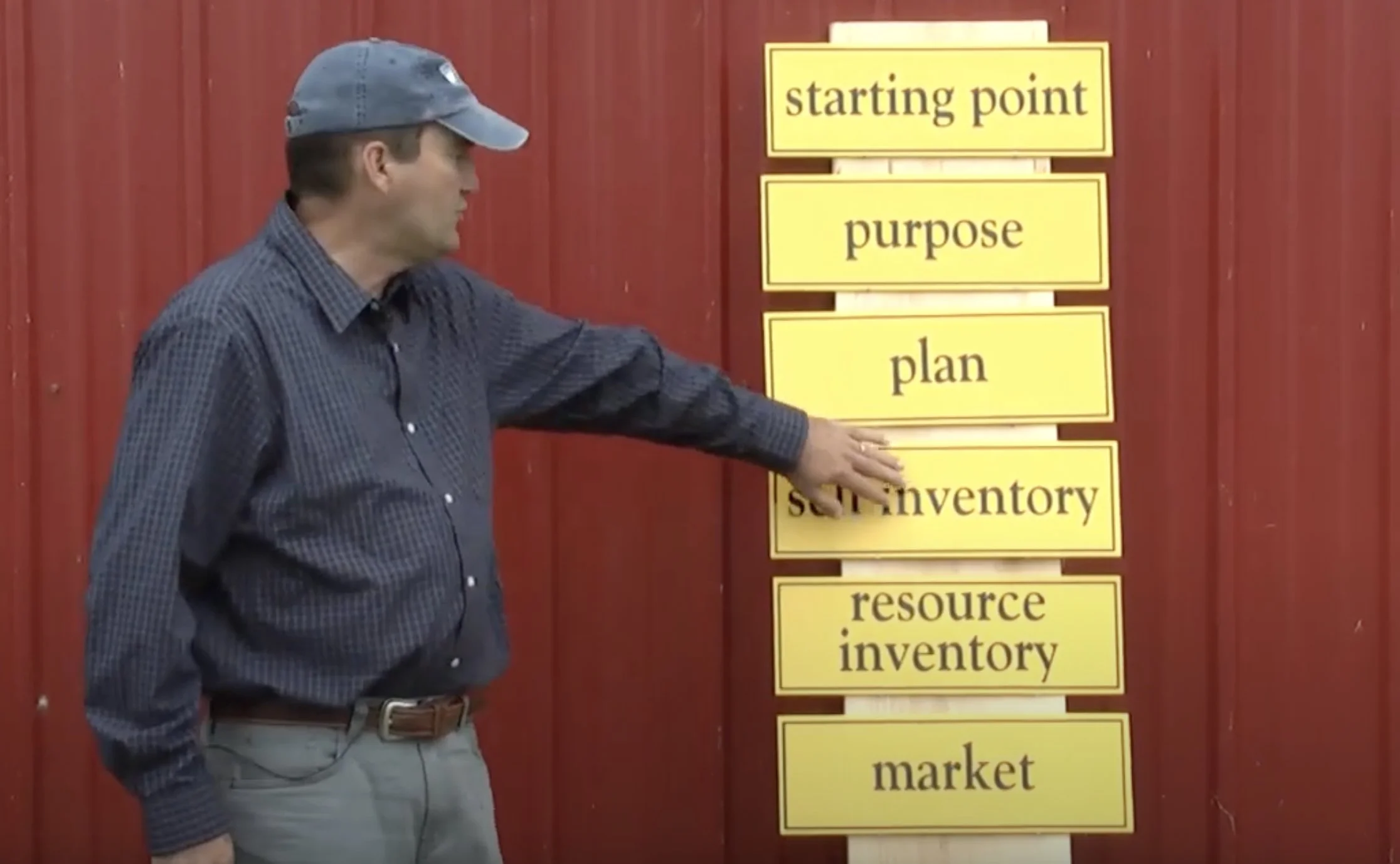 Farm or Ranch Business Plan: Use the AgPlan Tool — Central Coast Farms