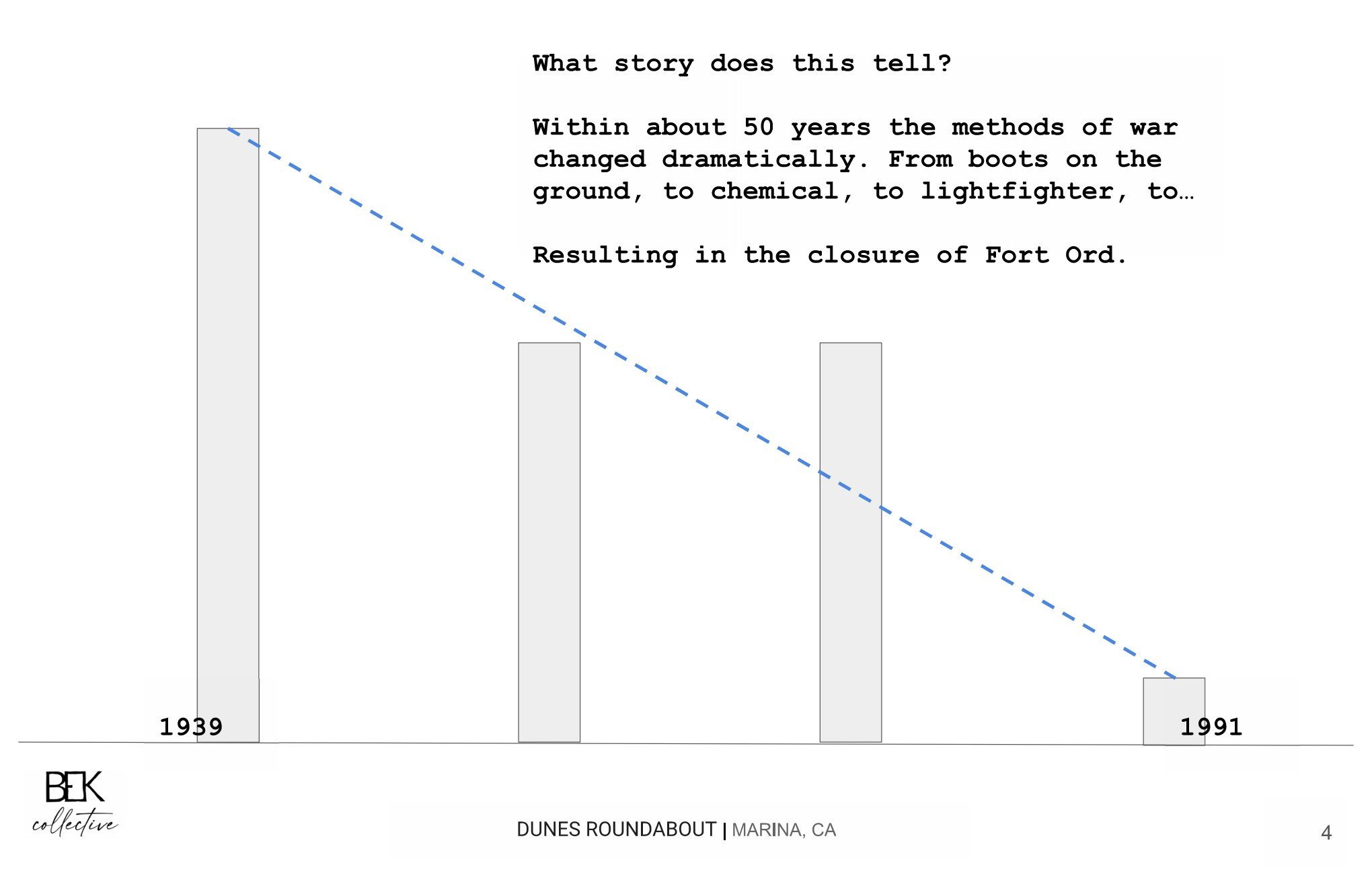 fort-ord-commemorative-circle-11-timeline-slide.jpg