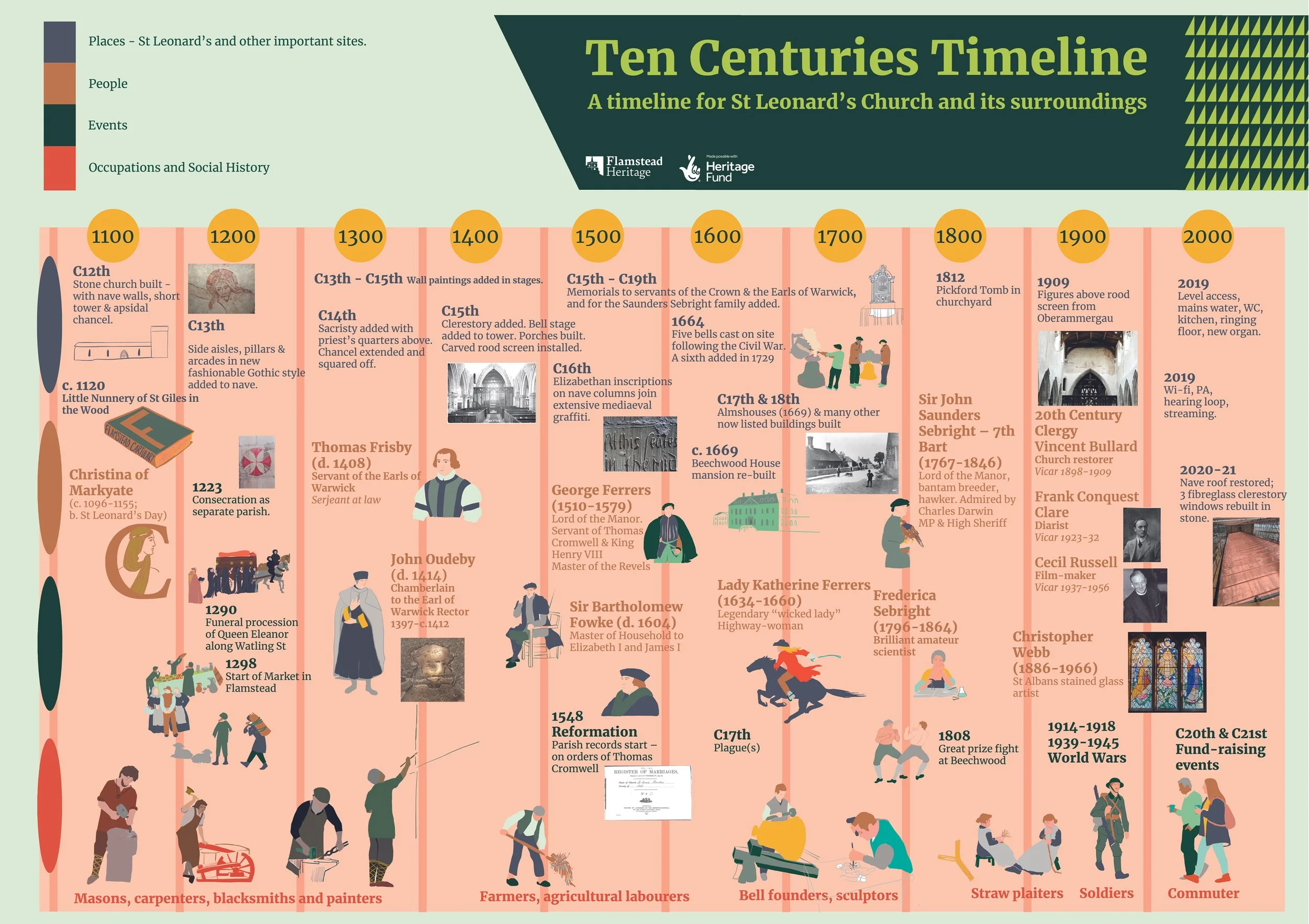 Timelineversion22:4:24 copy.jpg