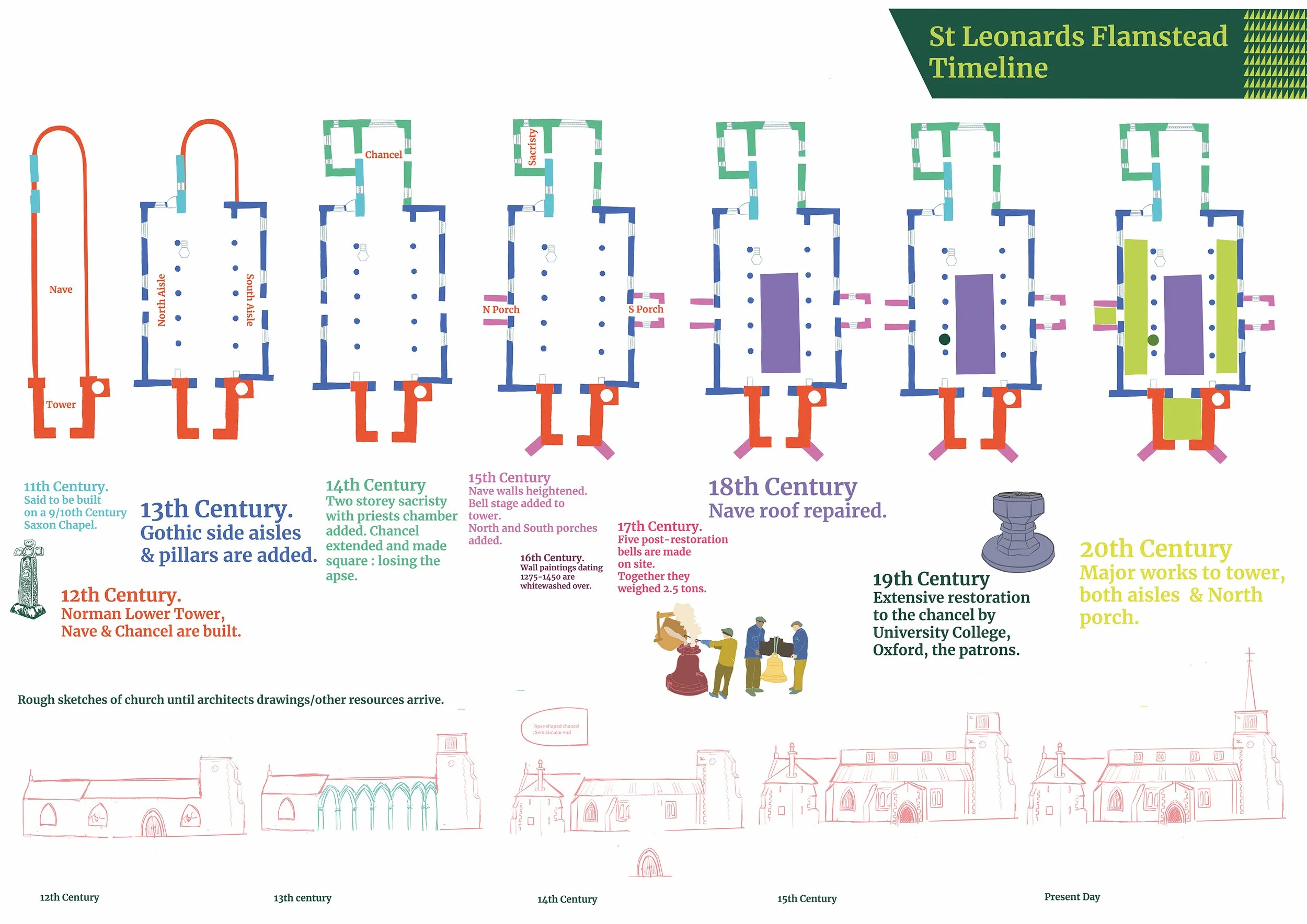 St Leonards Timeline copy 3small.jpg