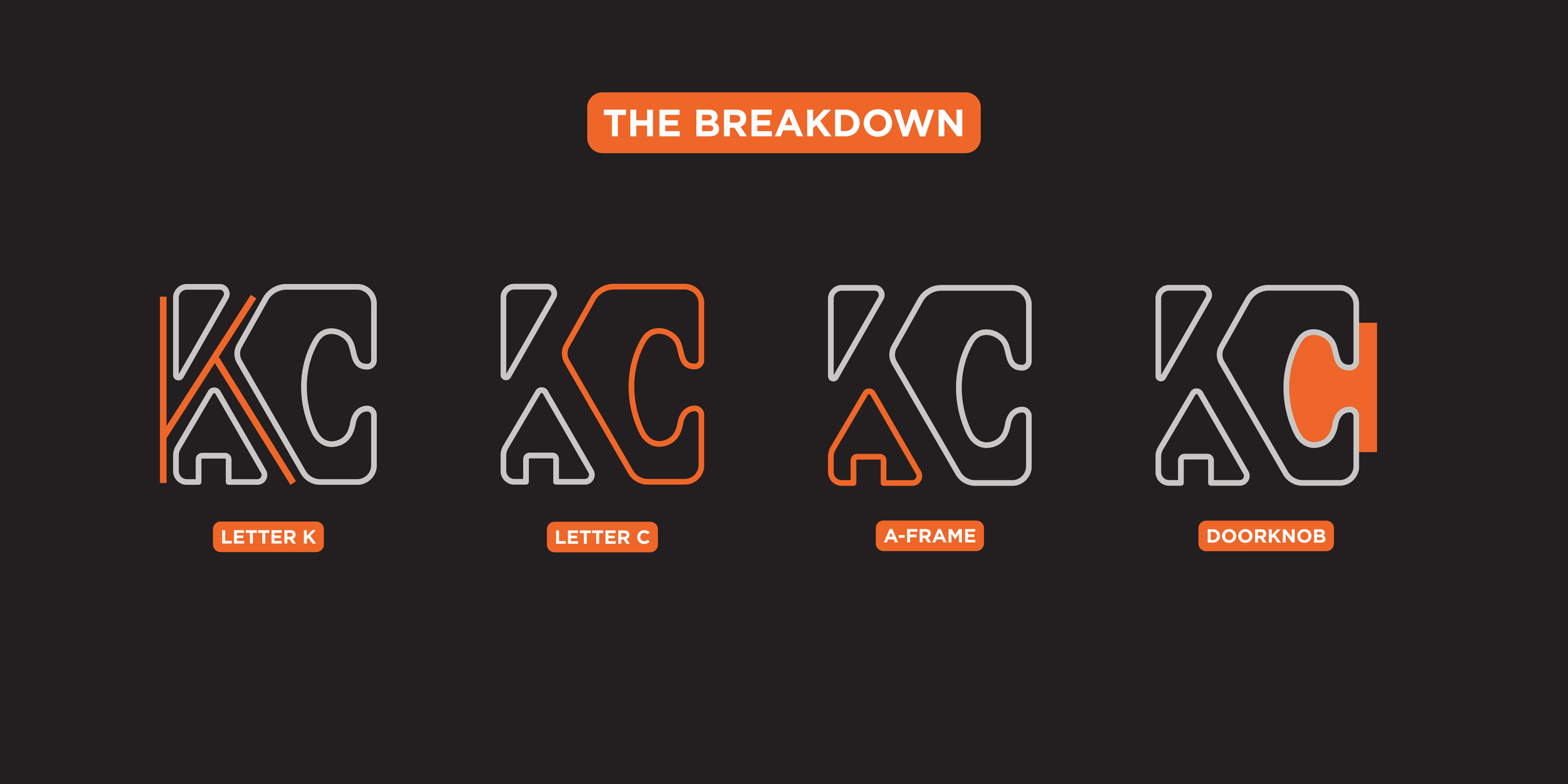 Kevin Curtis Real Estate | Icon Breakdown
