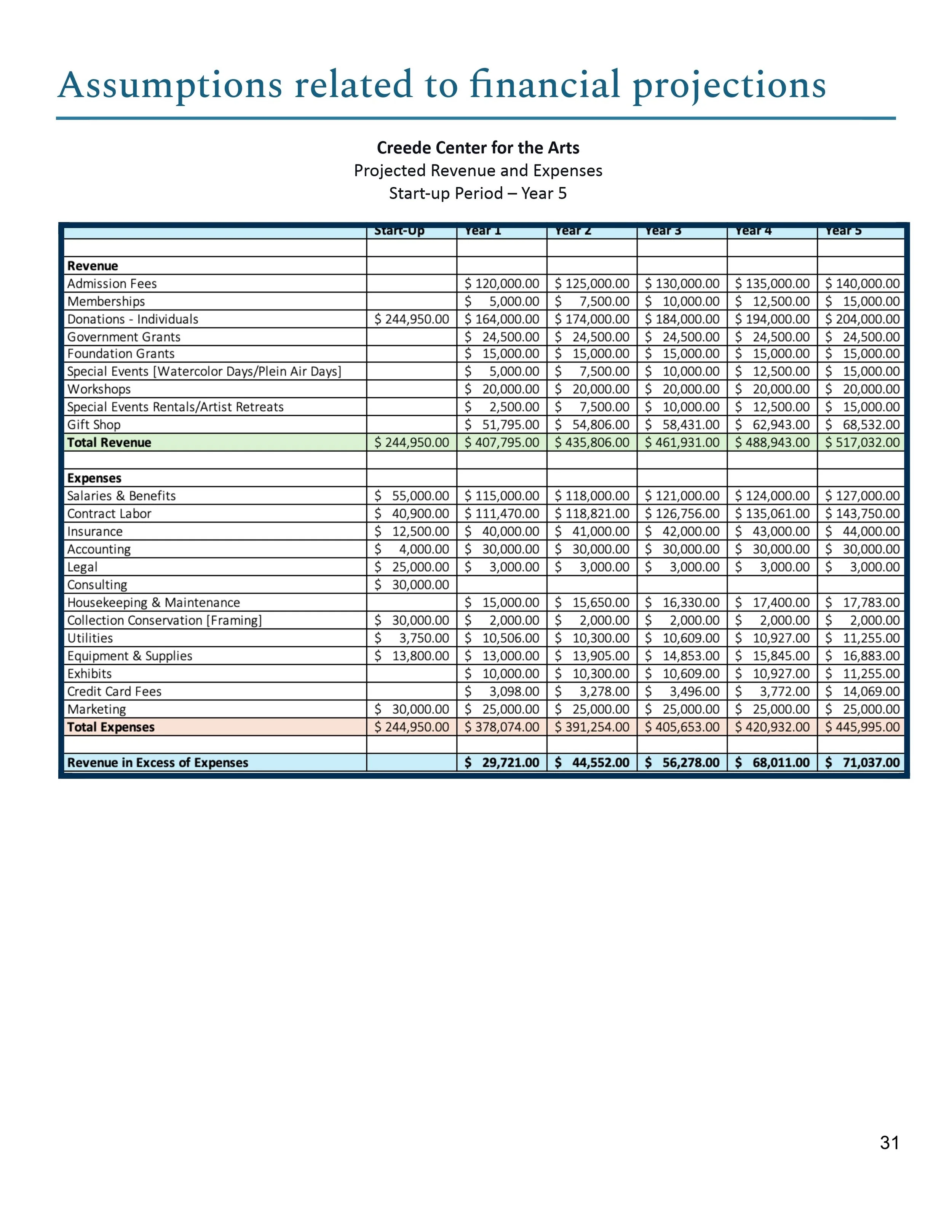 CCA Business Plan 2026_Draft-31.jpeg