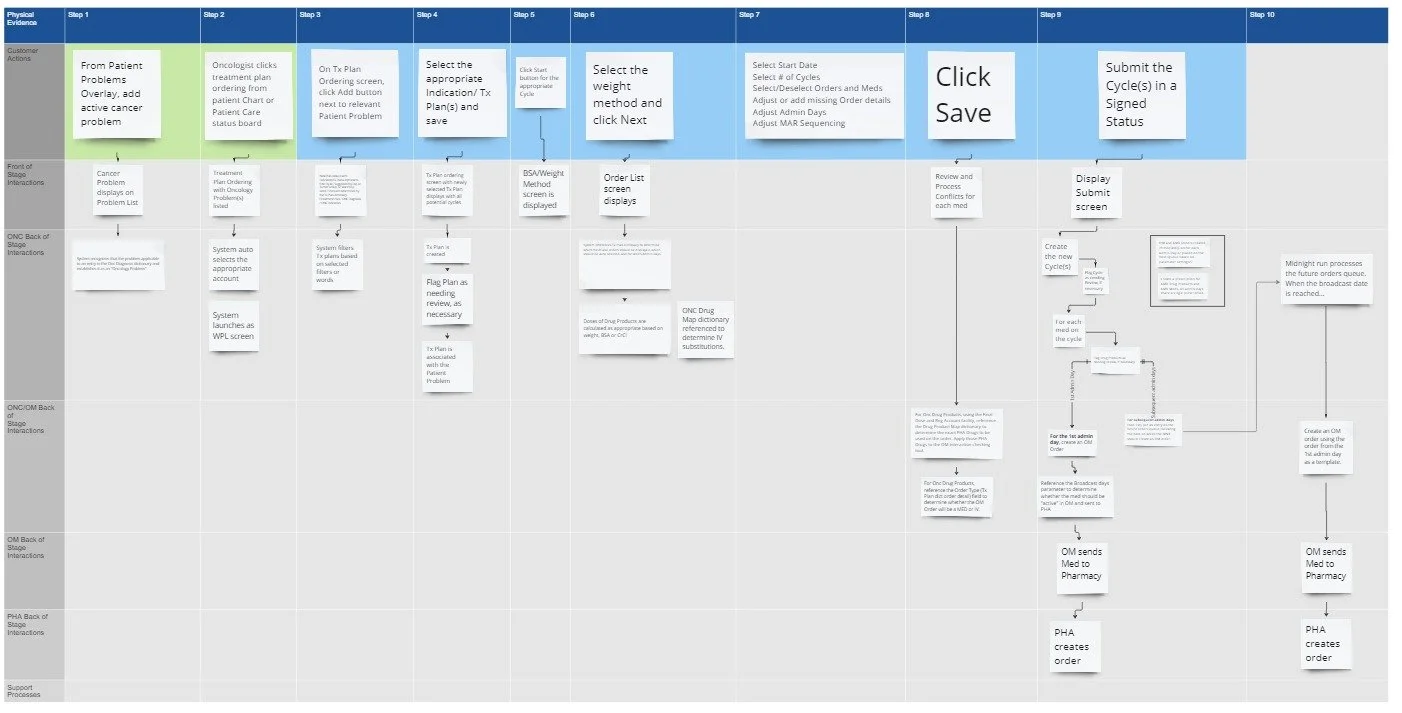 Classic Ordering.jpg
