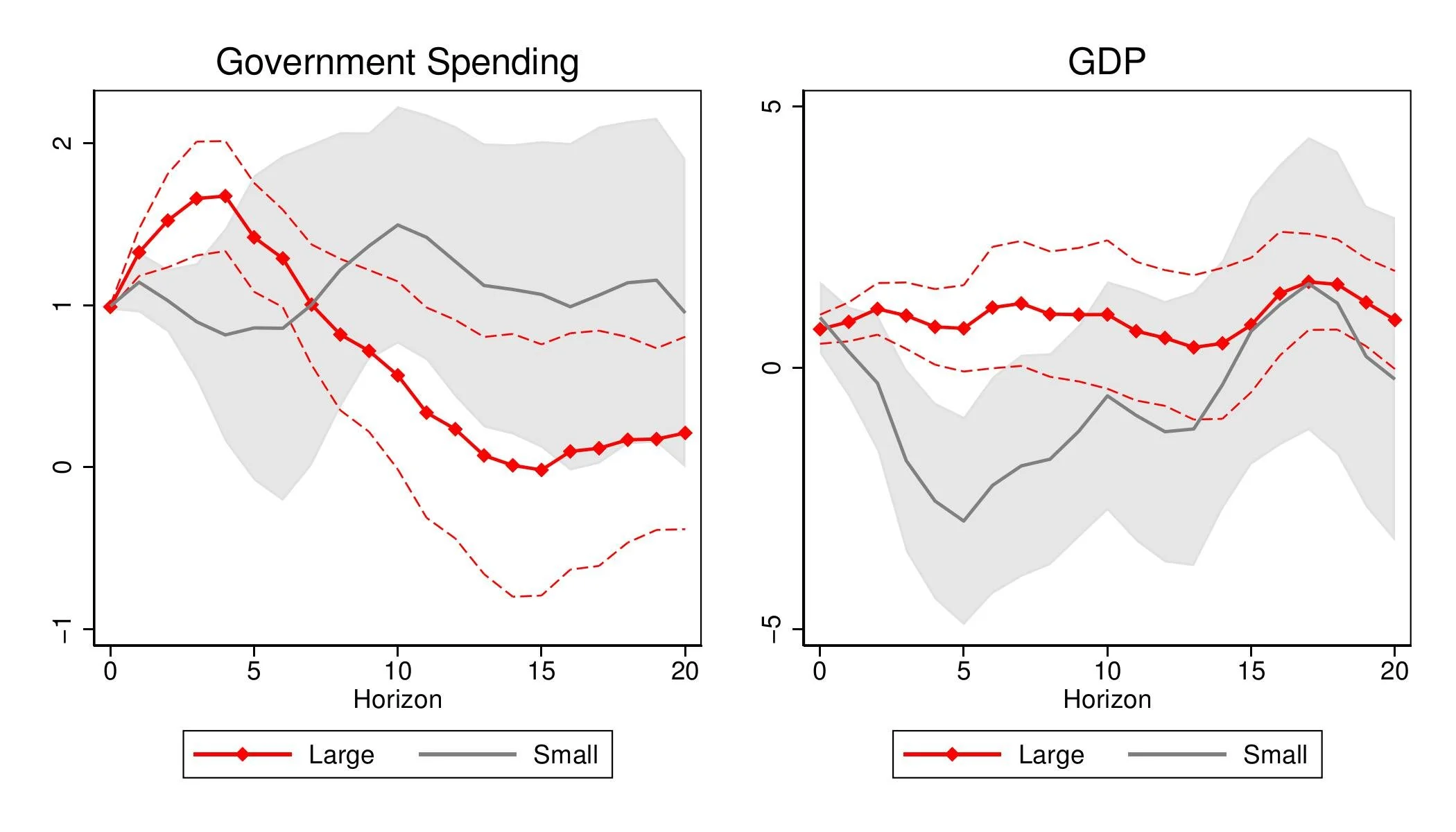 Fig1_IRFs_GY_Nonlinear-eps-converted-to.jpg