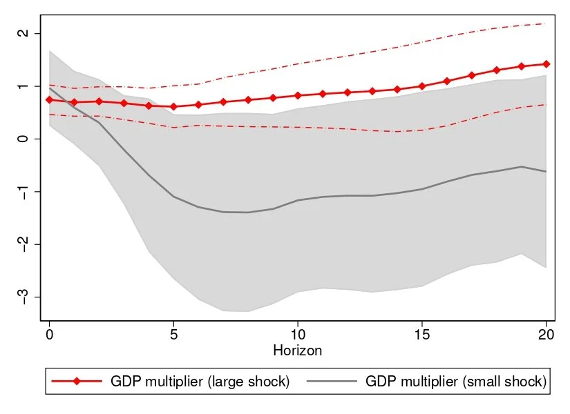 Fig3_Multiplier_GDP-eps-converted-to_page-0001.jpg