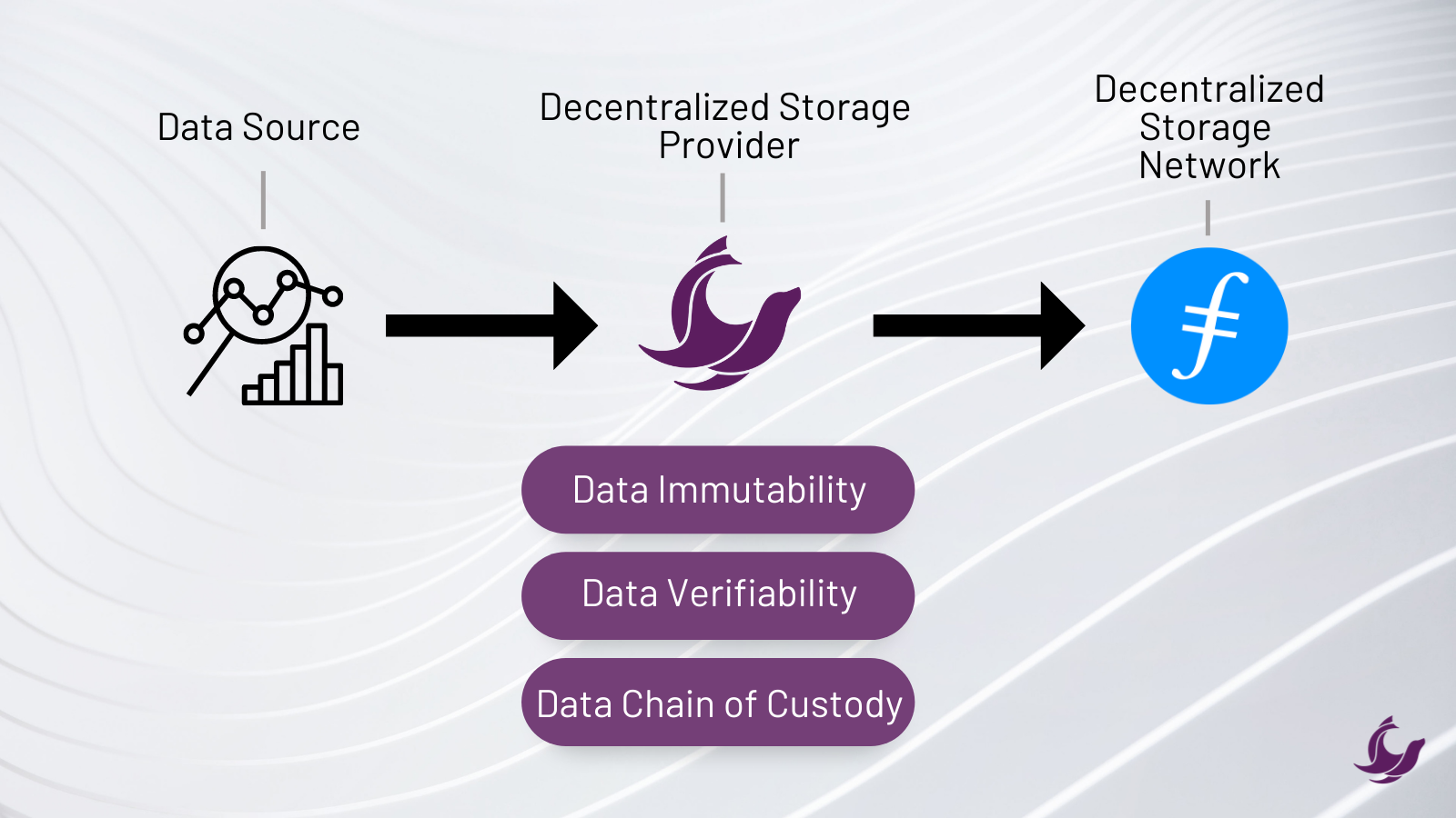 Filecoin-Seal-Storage-Explanation-Decentralized-Web3-Cloud-Storage.png