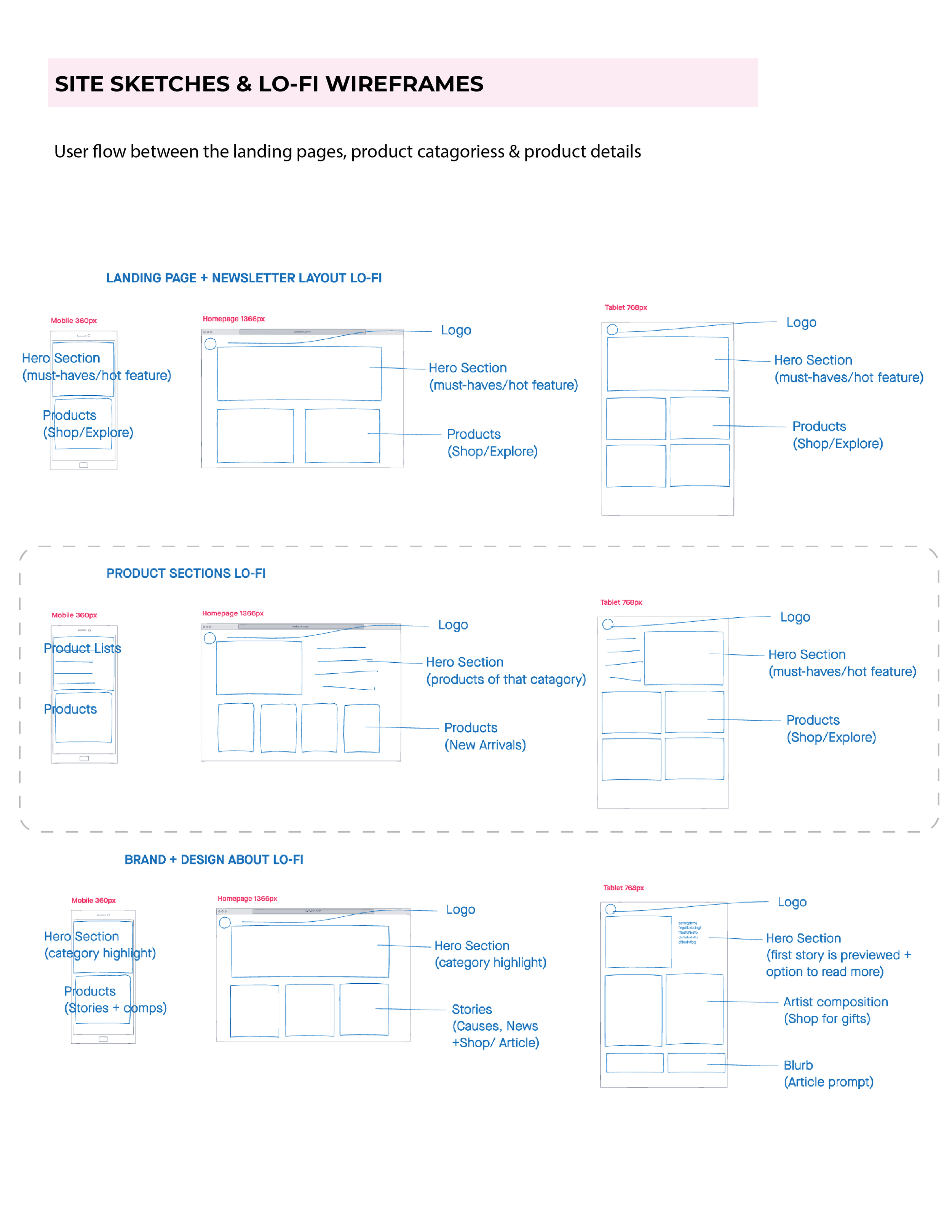 ARTGR370_JOHNSAND_PR3.PROCESS-06.png
