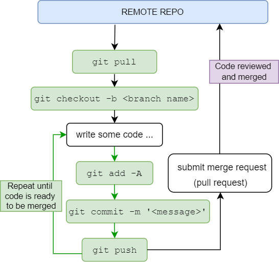 Writing reusable code in Python: the tools you need — Machine Alchemy ...