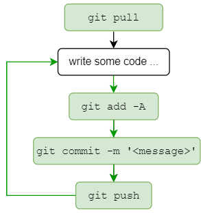 Writing reusable code in Python: the tools you need — Machine Alchemy ...