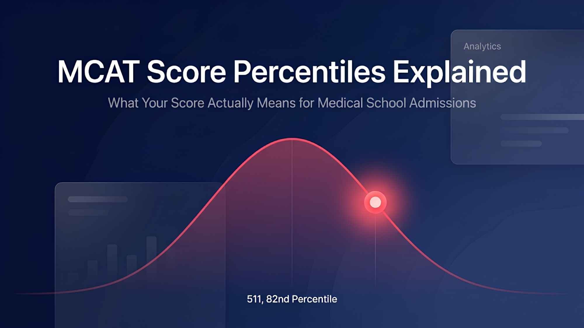 MCAT Score Percentiles Explained