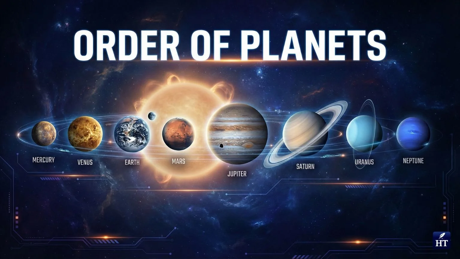 The Order of Planets from the Sun
