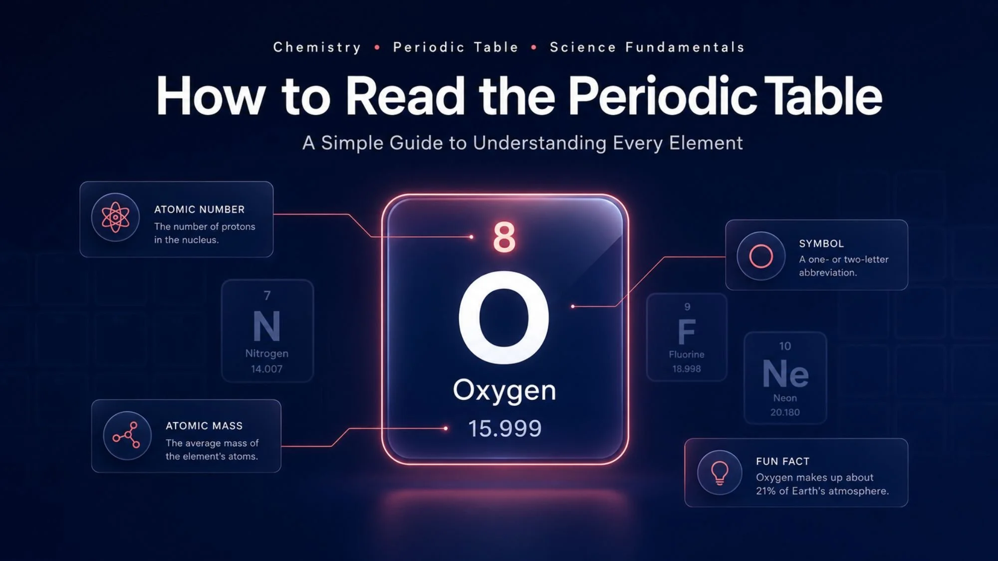 How to Read the Periodic Table?