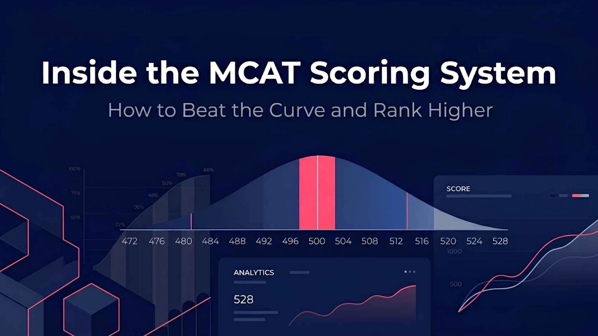 Inside the MCAT Scoring System