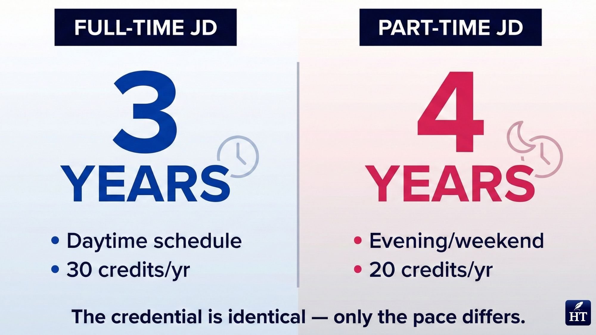 characteristics of part-time law school
