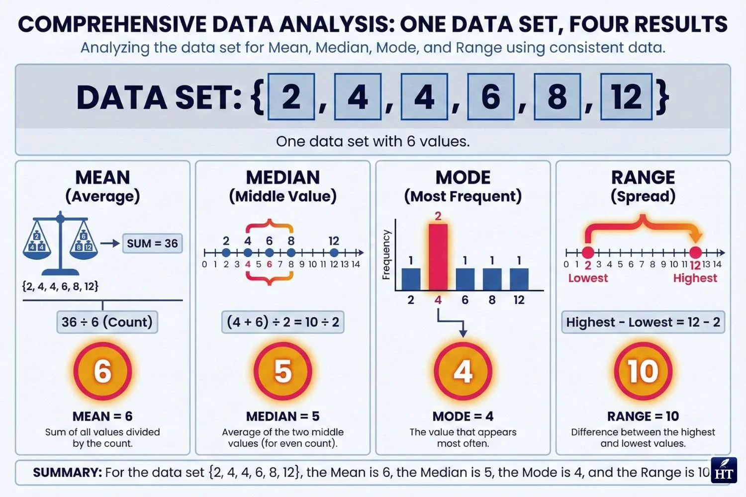 Comprehensive data analysis.