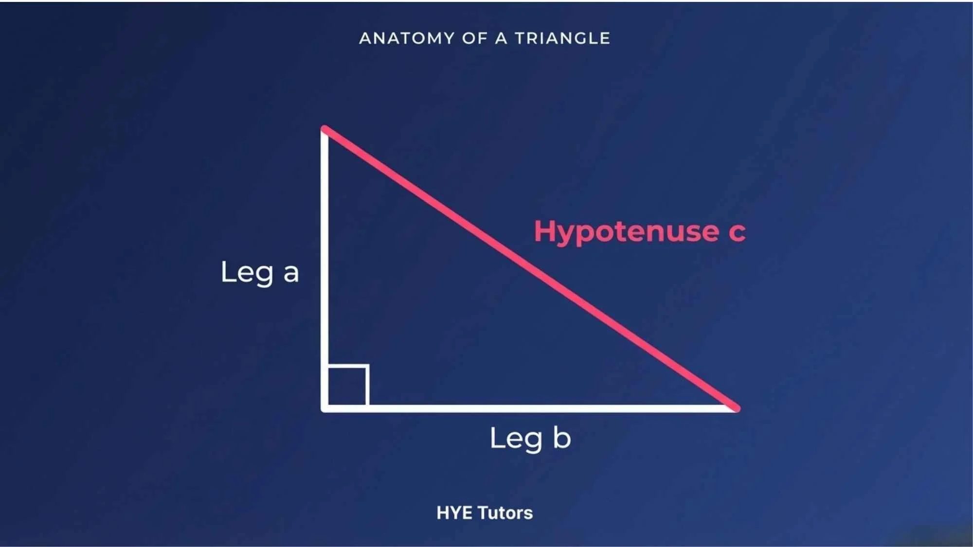 hypotenuse