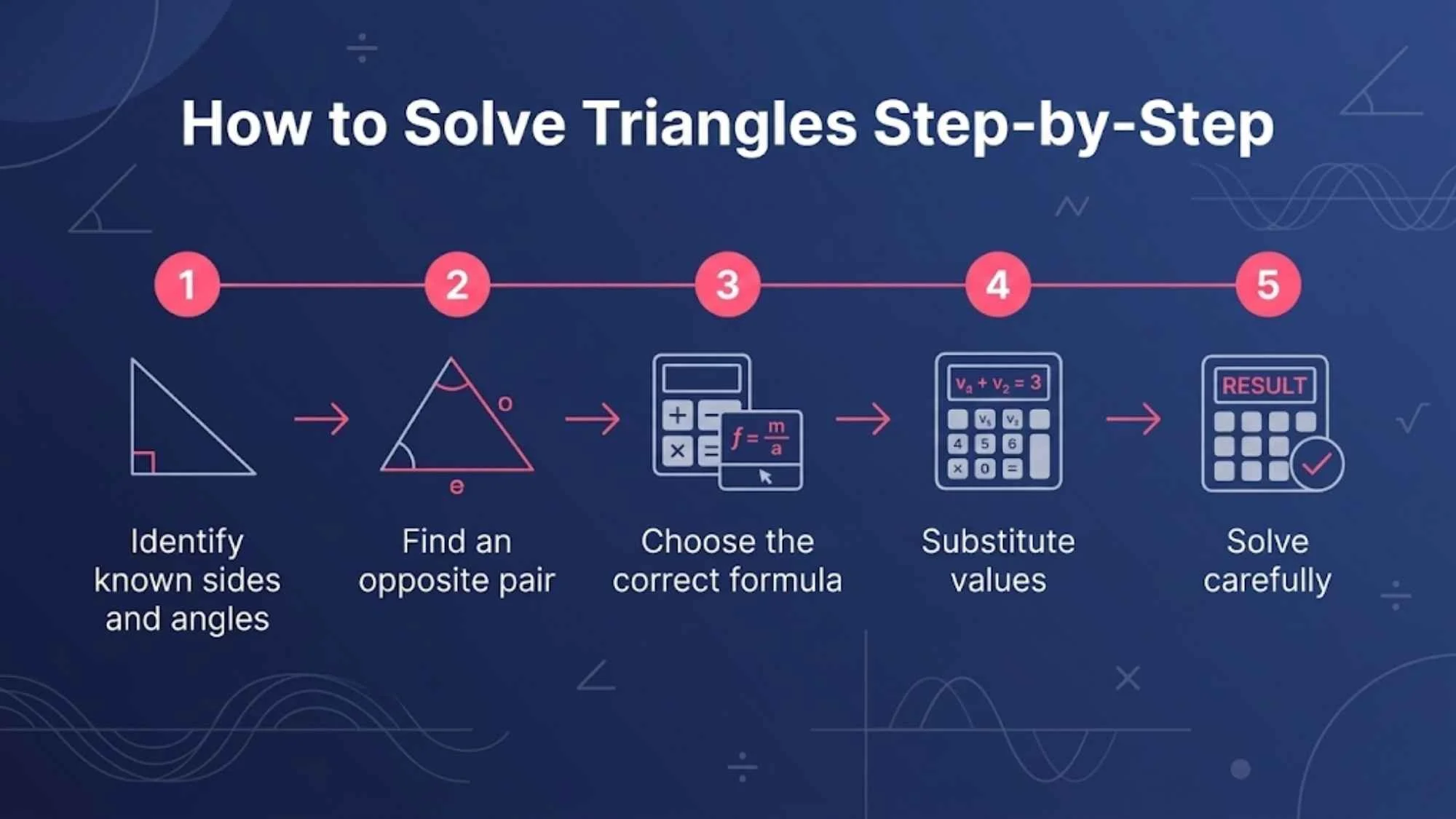How to Solve Triangles Using the Law of Sines