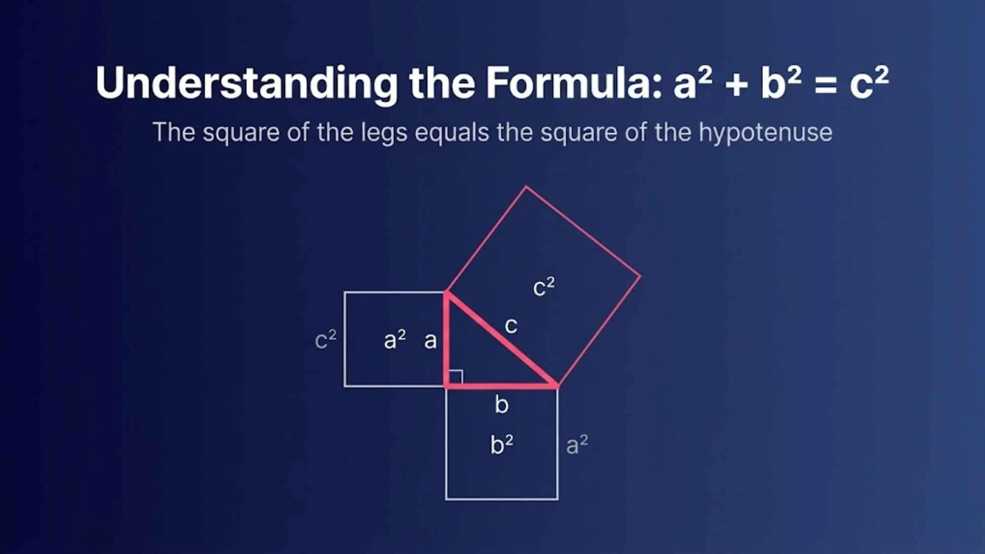 Pythagorean Theorem