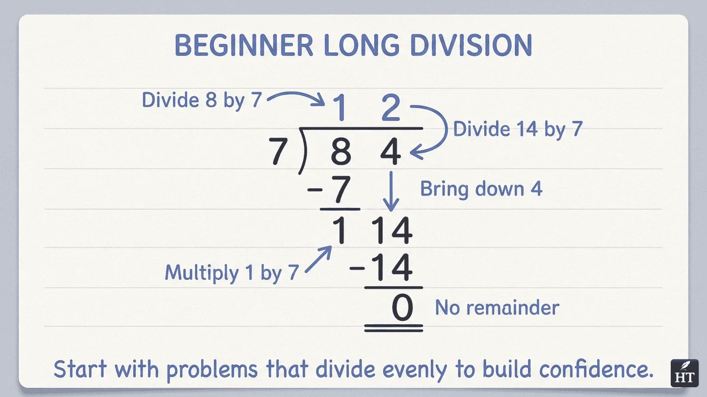 Beginner Long Division