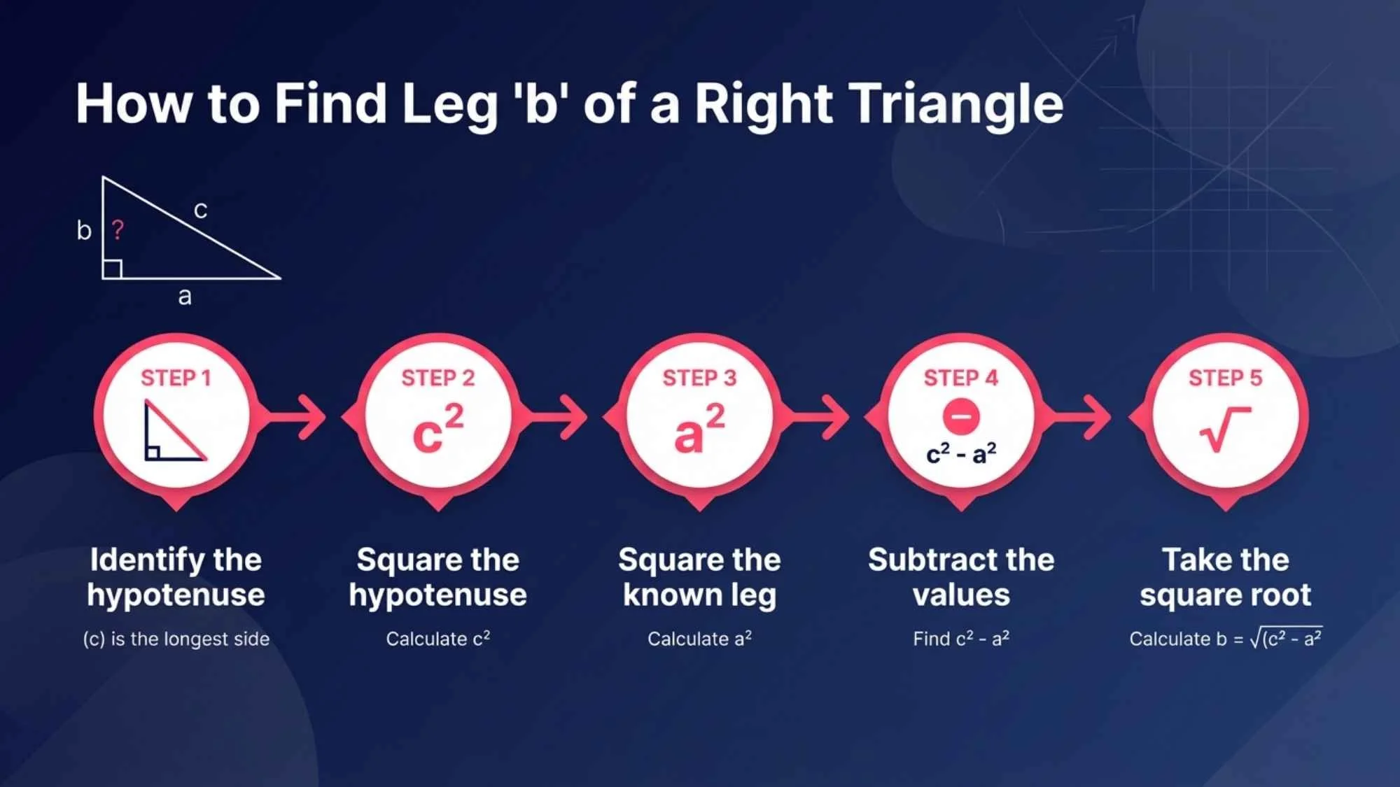 How to Find b in the Pythagorean Theorem