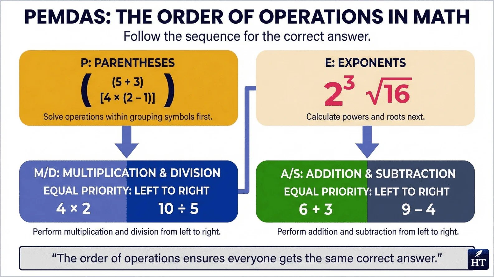 Order of Operations in Math