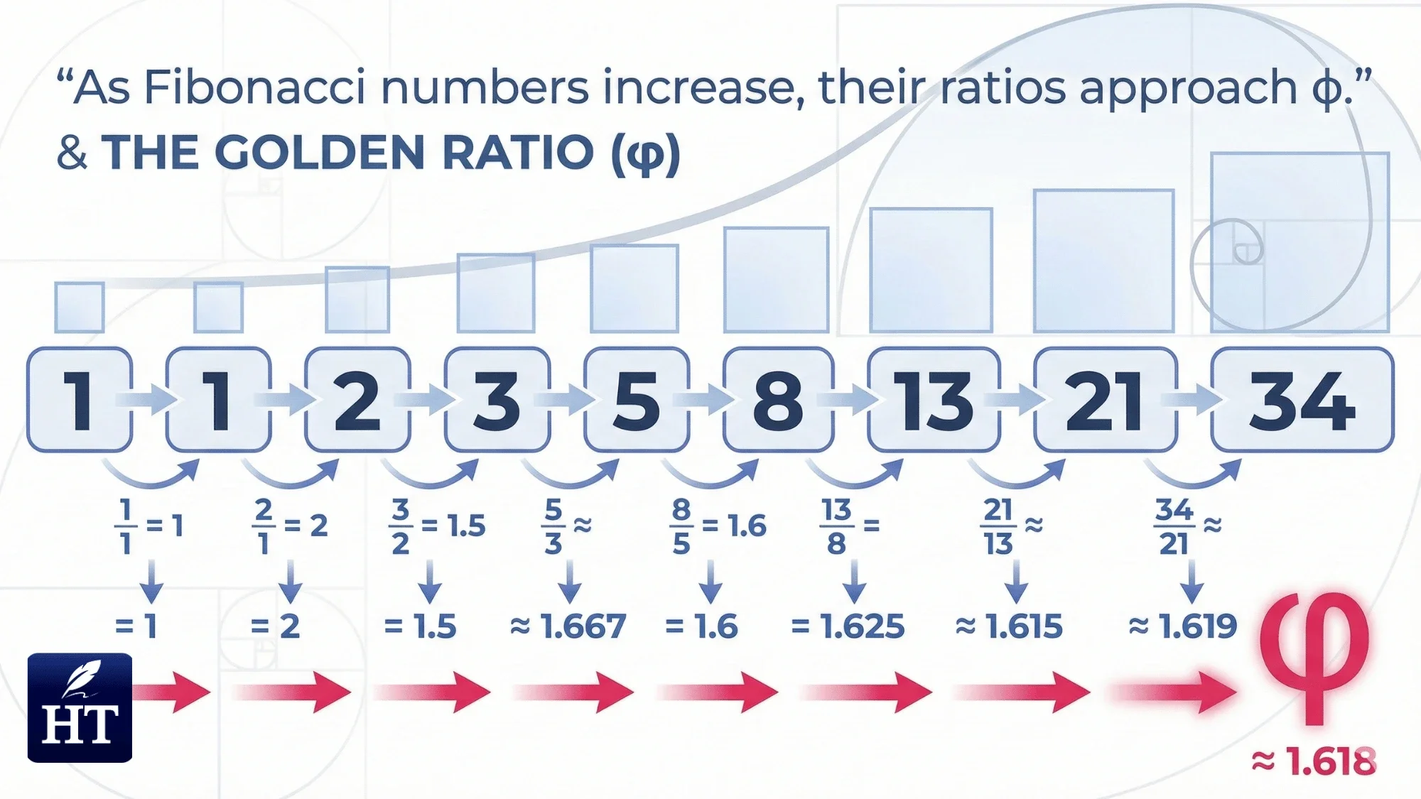 How to Calculate the Golden Ratio