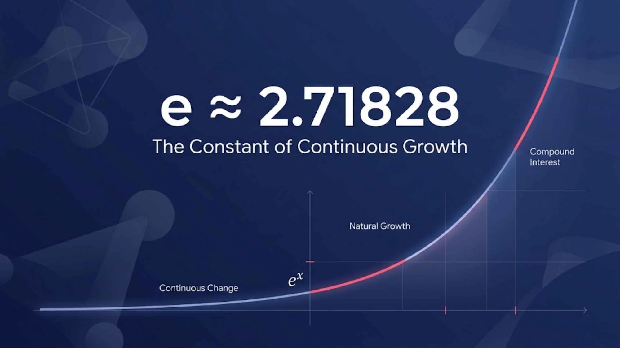 Euler's Number Definition