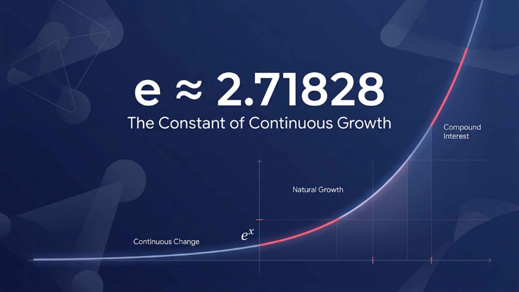 What Is Euler’s Number (e) in Math? — HYE Tutors