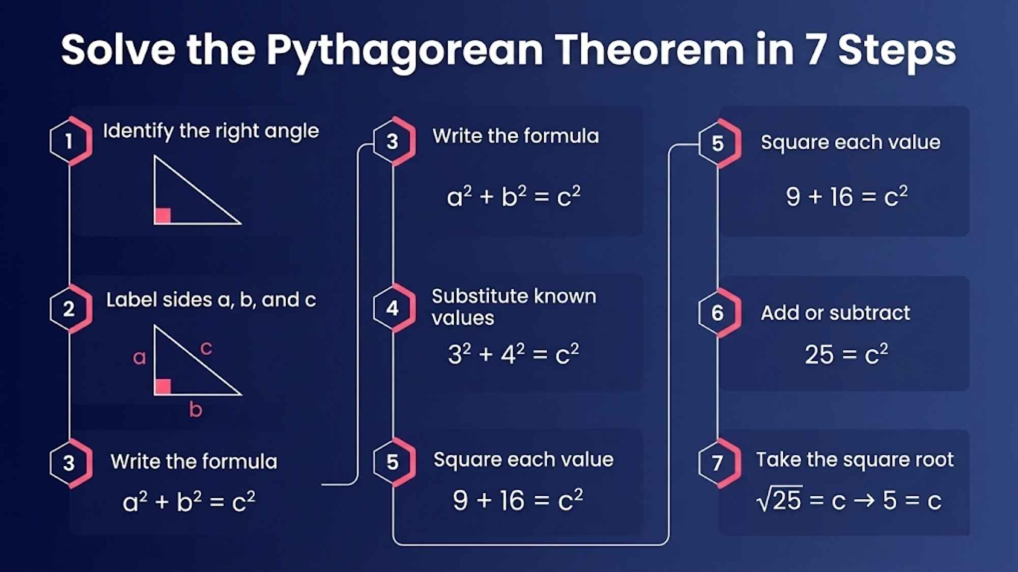 Solve the Pythagorean Theorem in 7 Steps