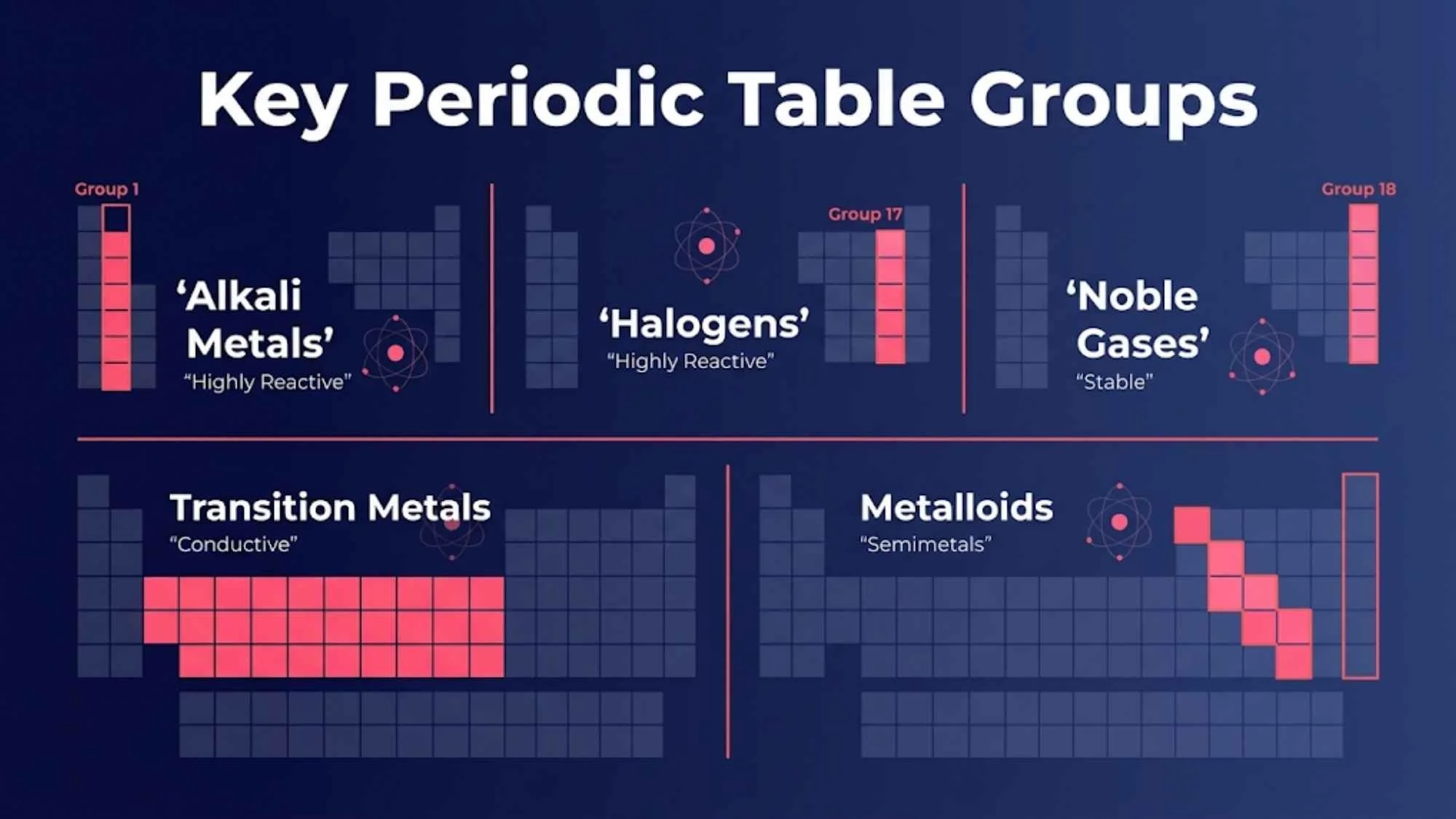 How Many Elements Are on the Periodic Table? — HYE Tutors
