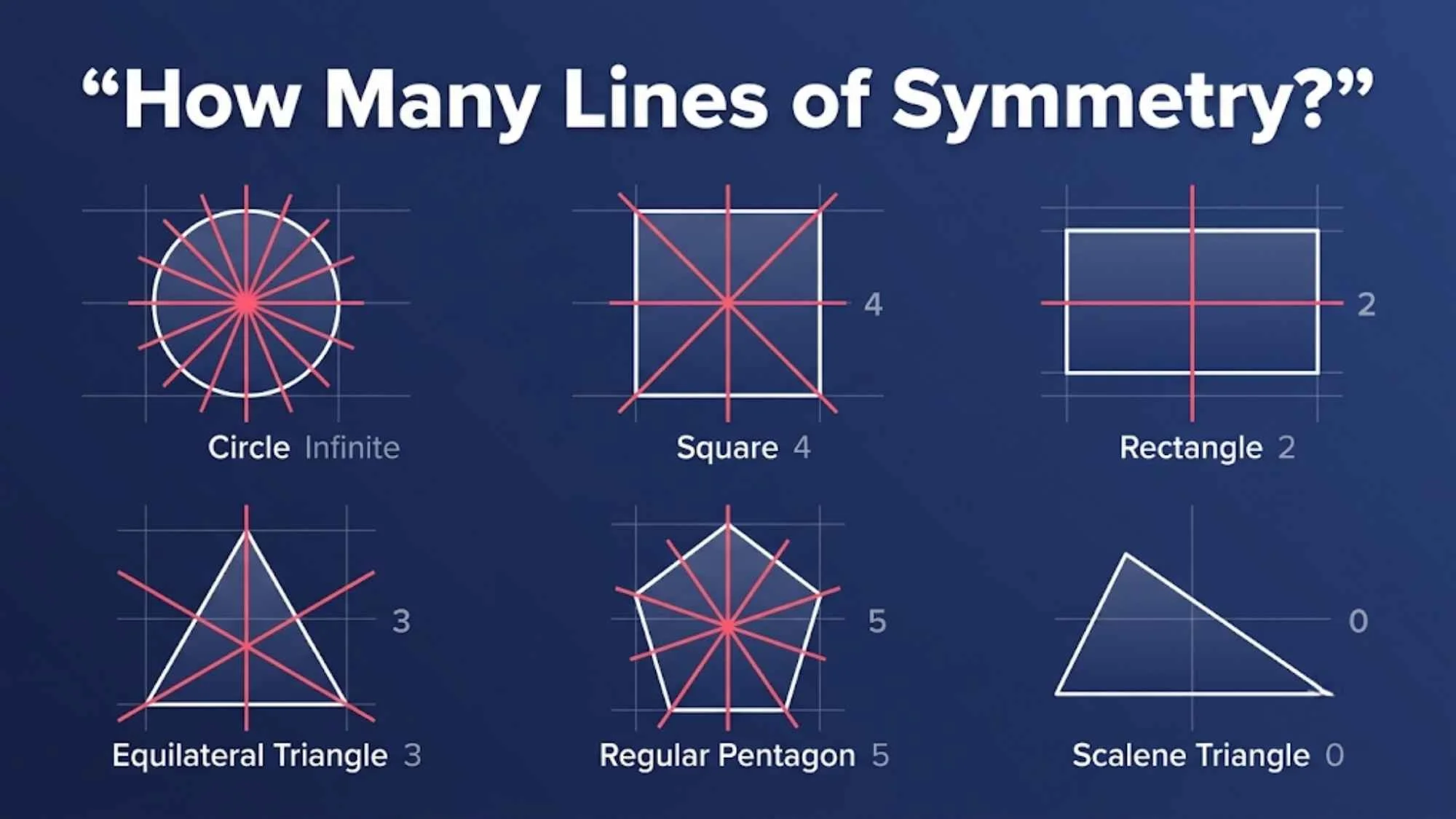 Lines of Symmetry