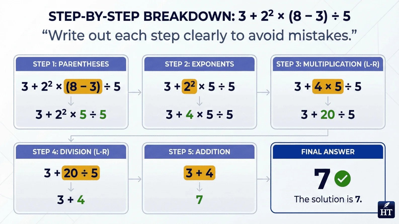 3 + 2² × (8 - 3) ÷ 5