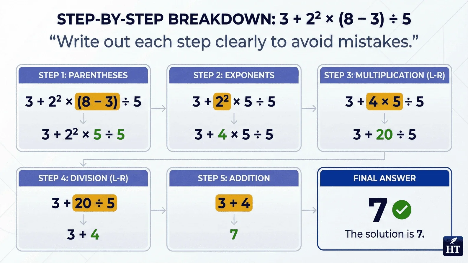 What Is Order of Operations in Math? Complete Guide — HYE Tutors