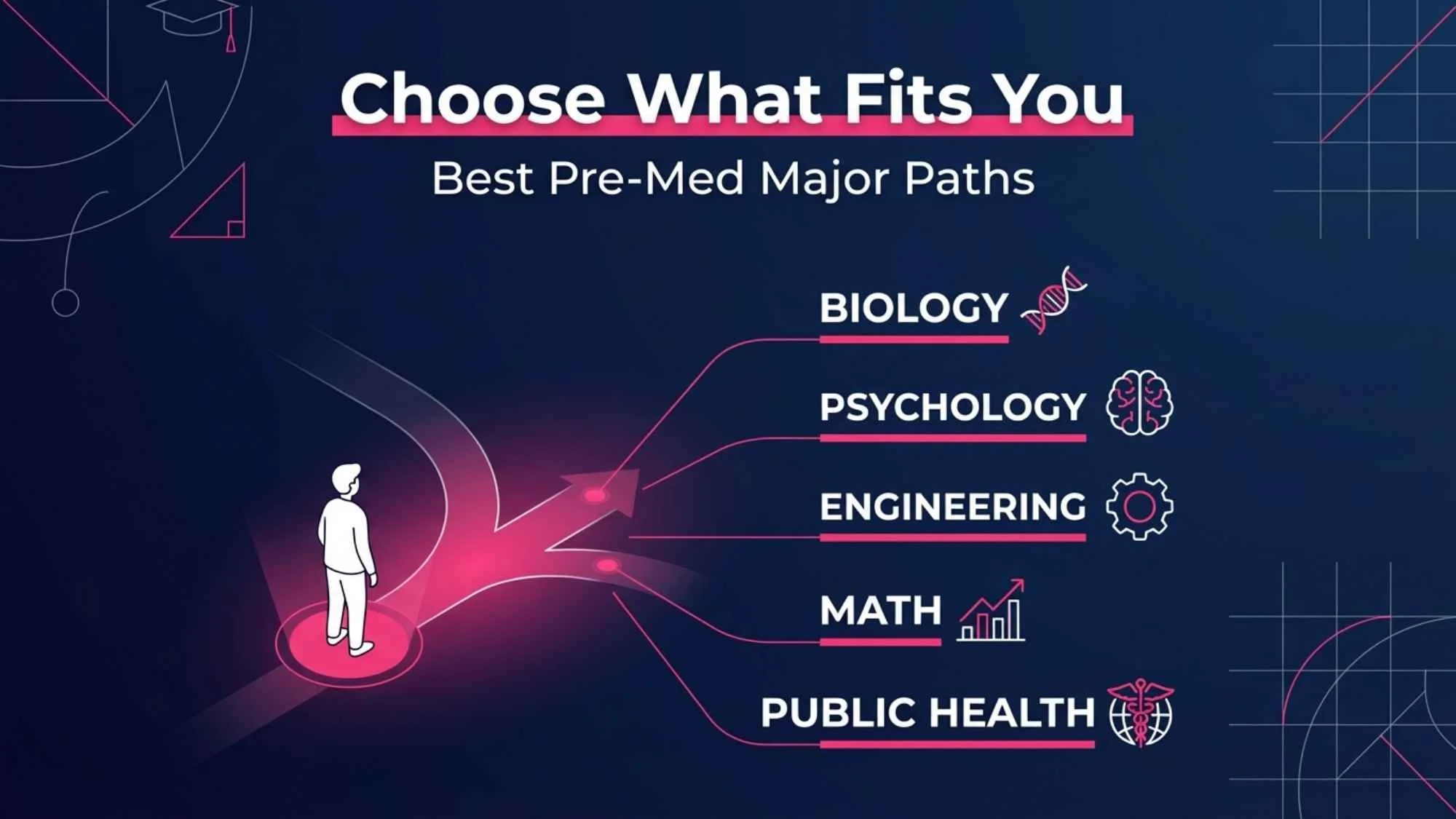 How to Choose the Best Pre-Med Major