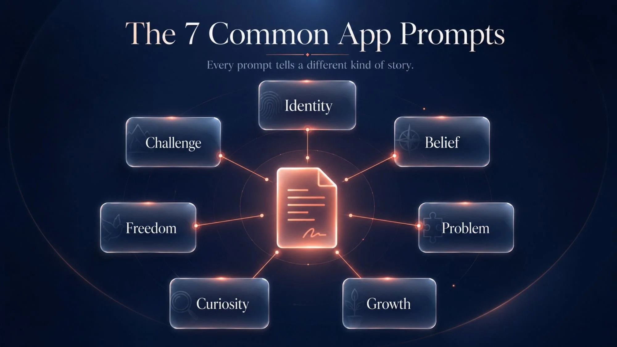 7 Common App Essay Prompts