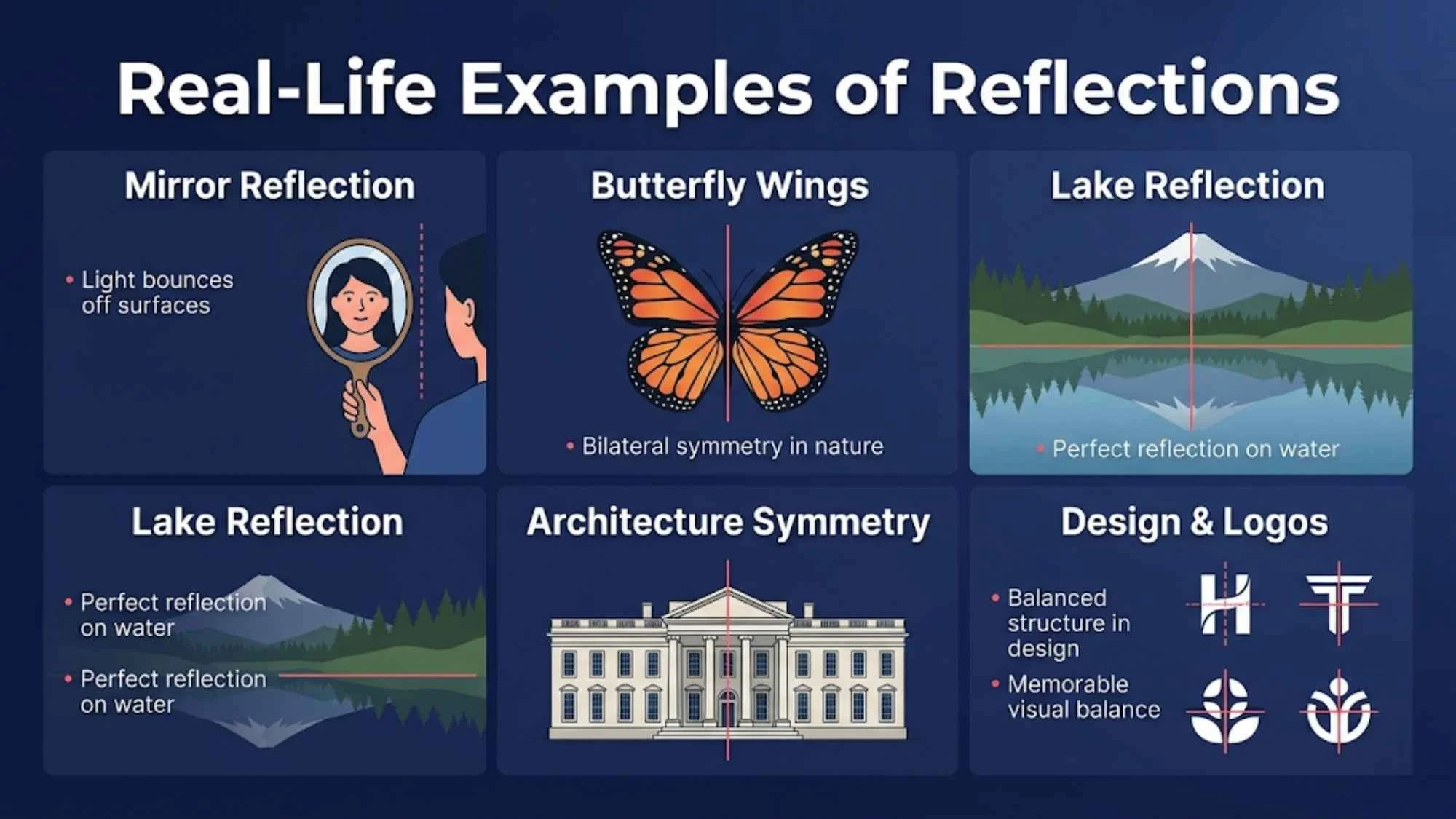 Real-Life Examples of Reflections