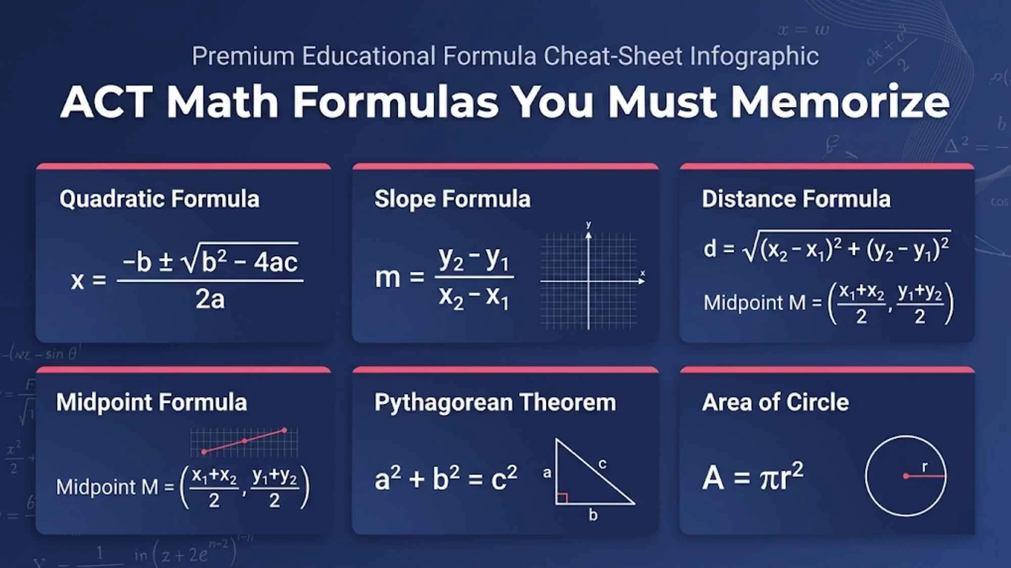 ACT Math Formulas Cheat Sheet Infographic
