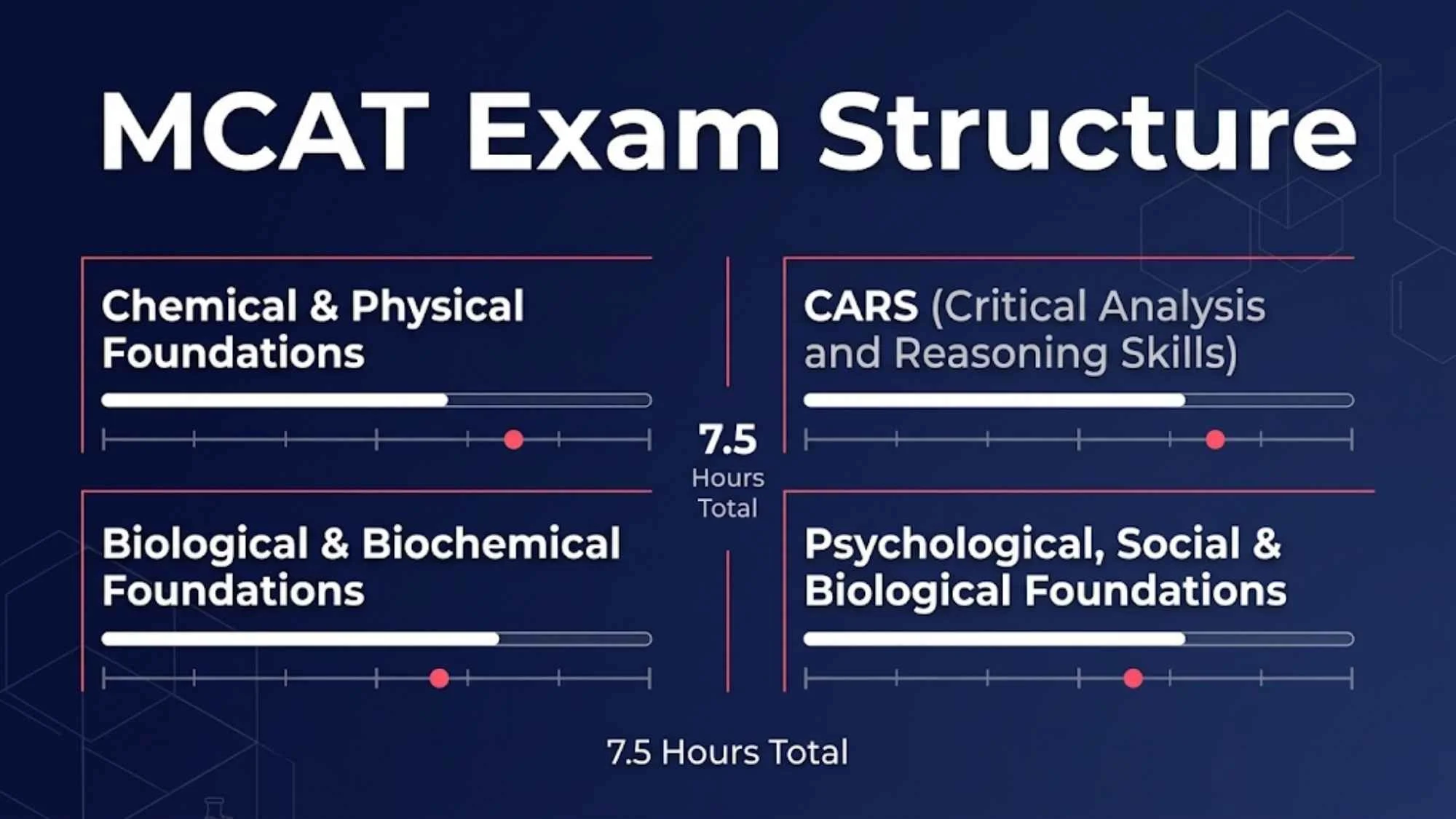 MCAT Exam; Everything You Need to Know — HYE Tutors