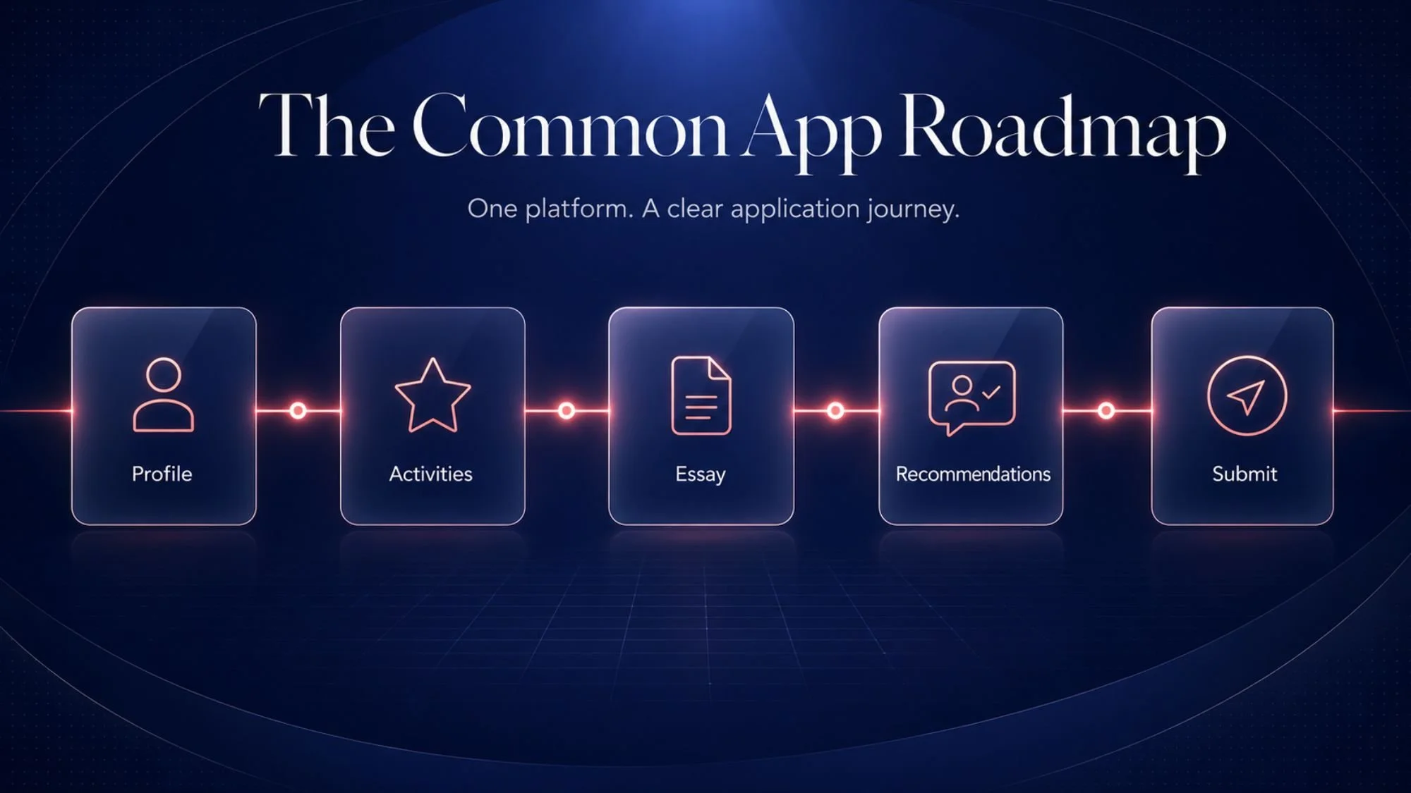 Common App Roadmap
