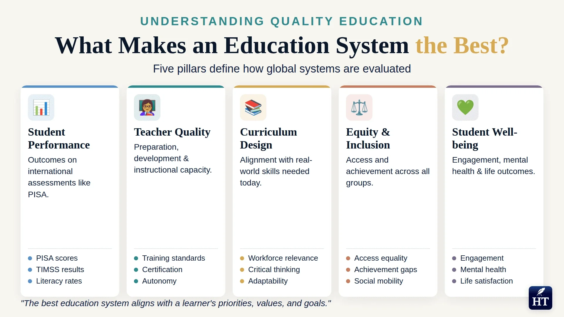 what-makes-best-education-system_optimized.webp